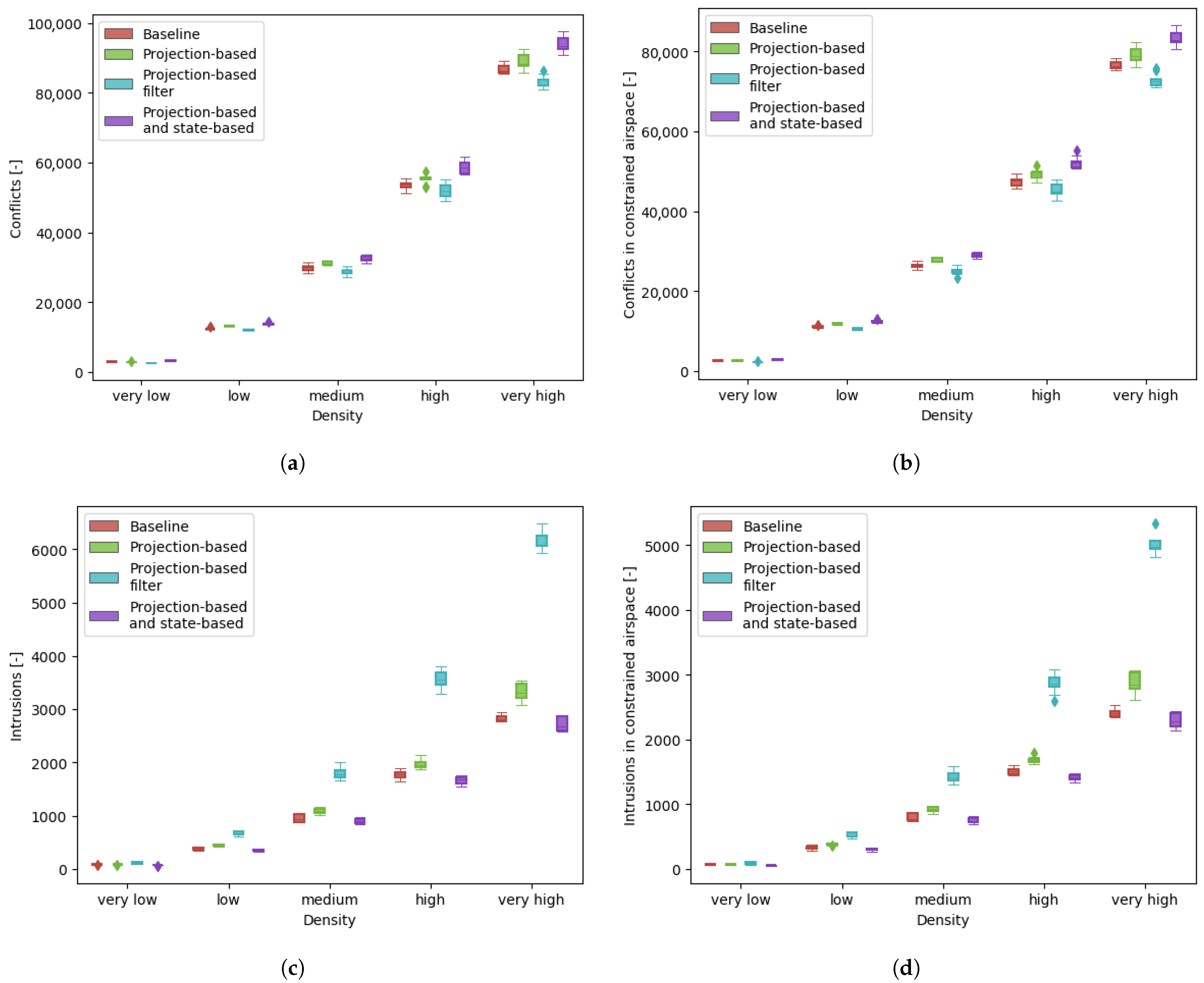 Aerospace 10 00423 g009 Aerospace 10 00423 g009