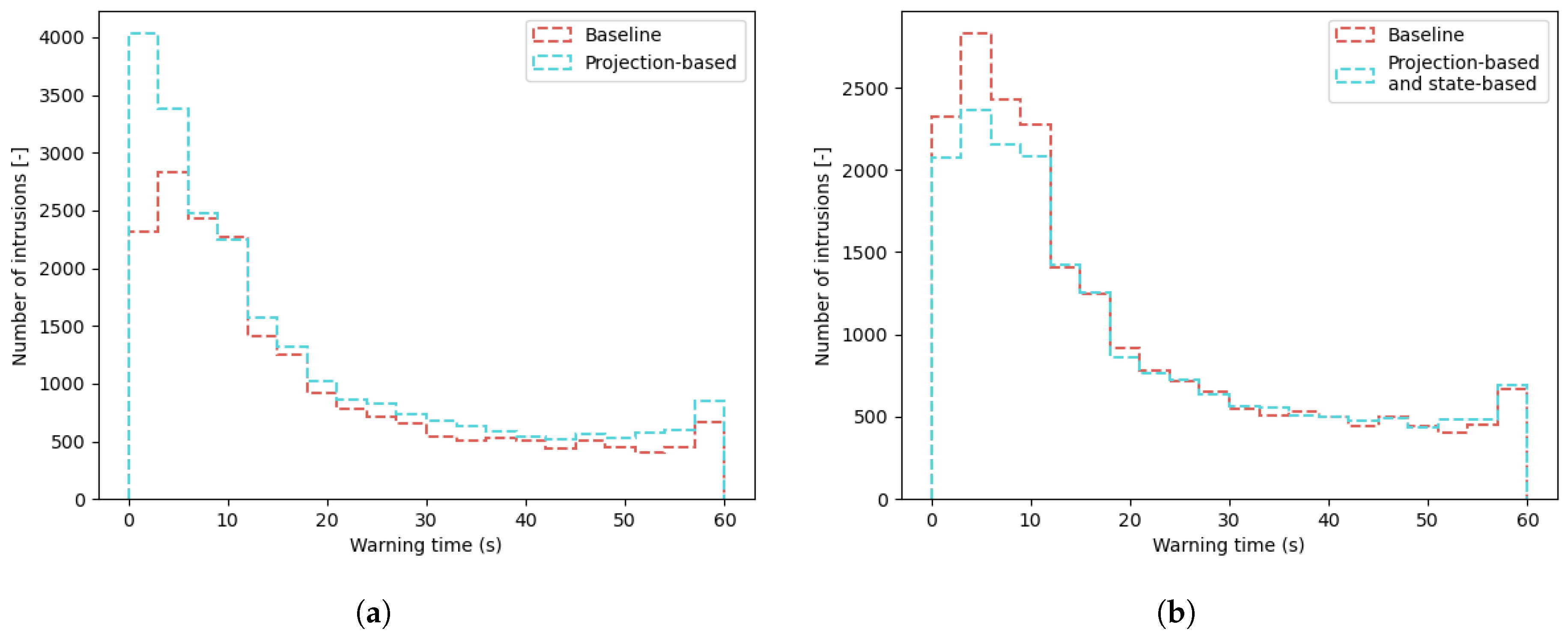Aerospace 10 00423 g010 Aerospace 10 00423 g010