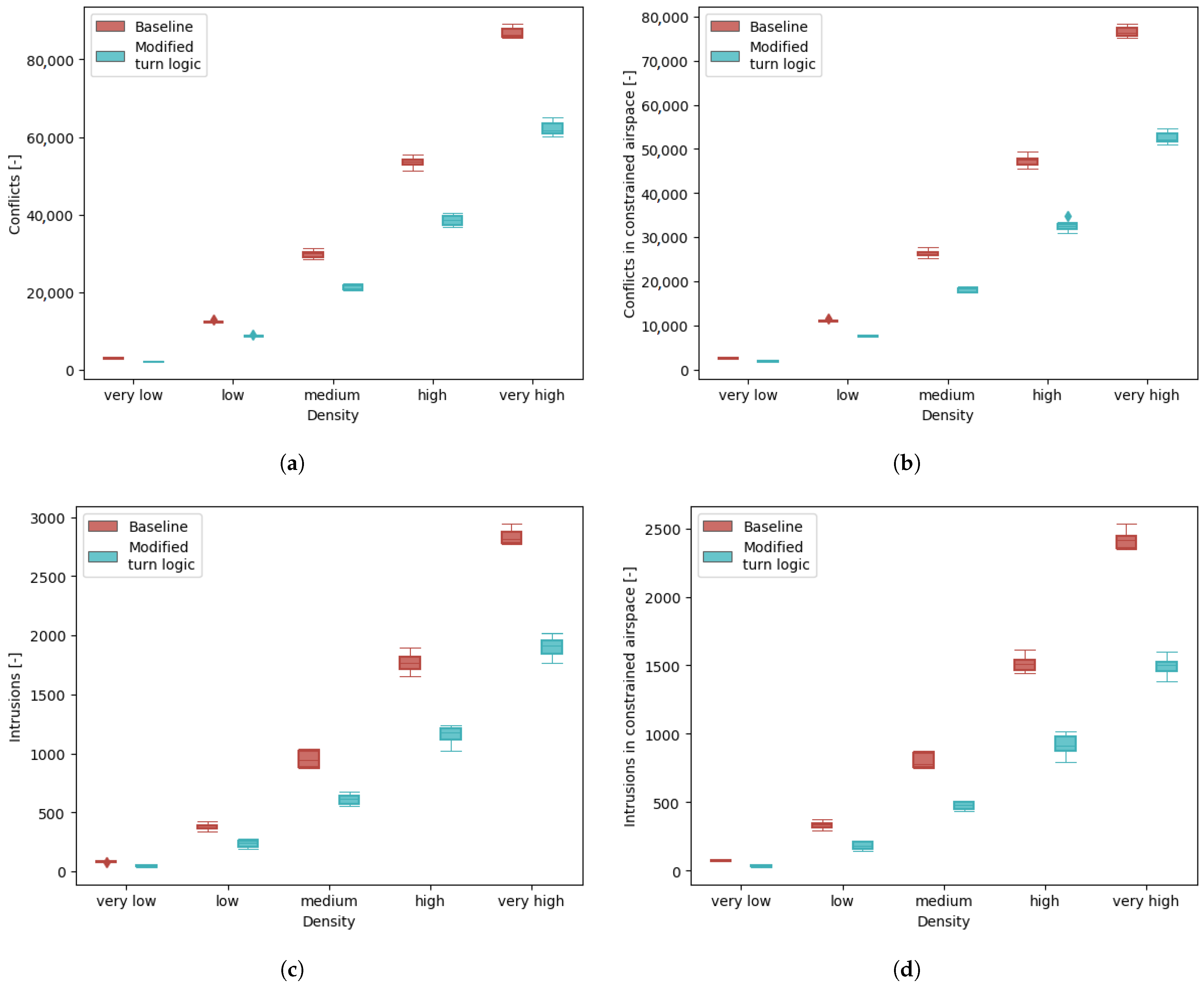 Aerospace 10 00423 g014 Aerospace 10 00423 g014