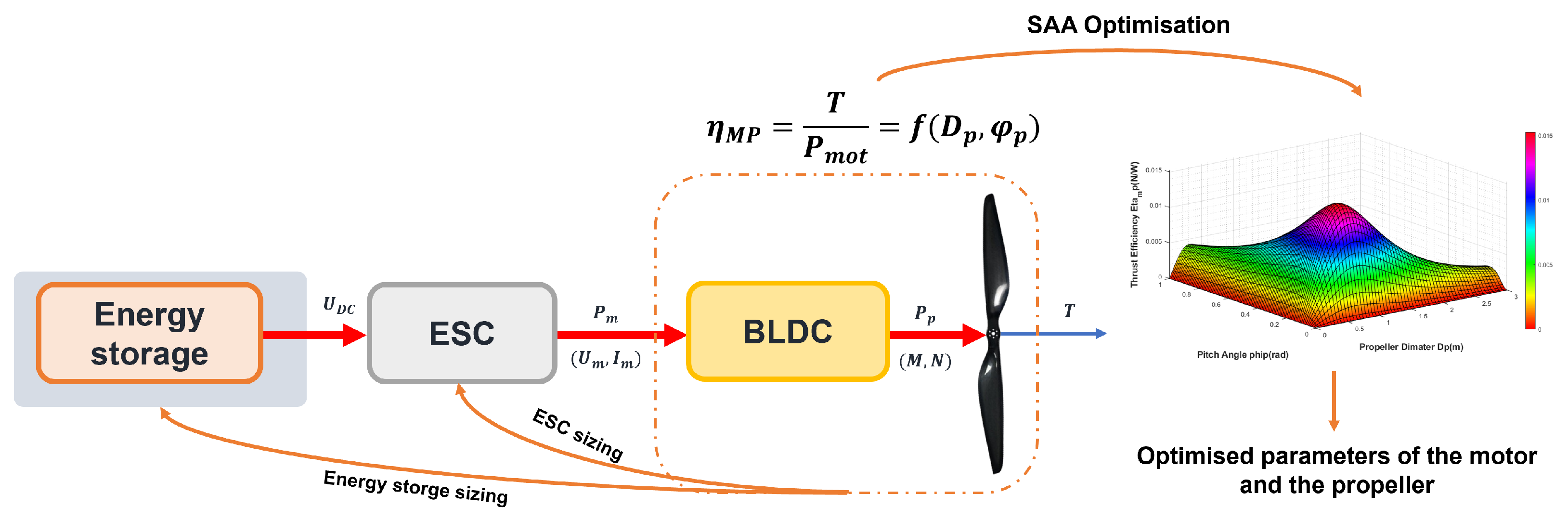 Aerospace 10 00425 g004 Aerospace 10 00425 g004