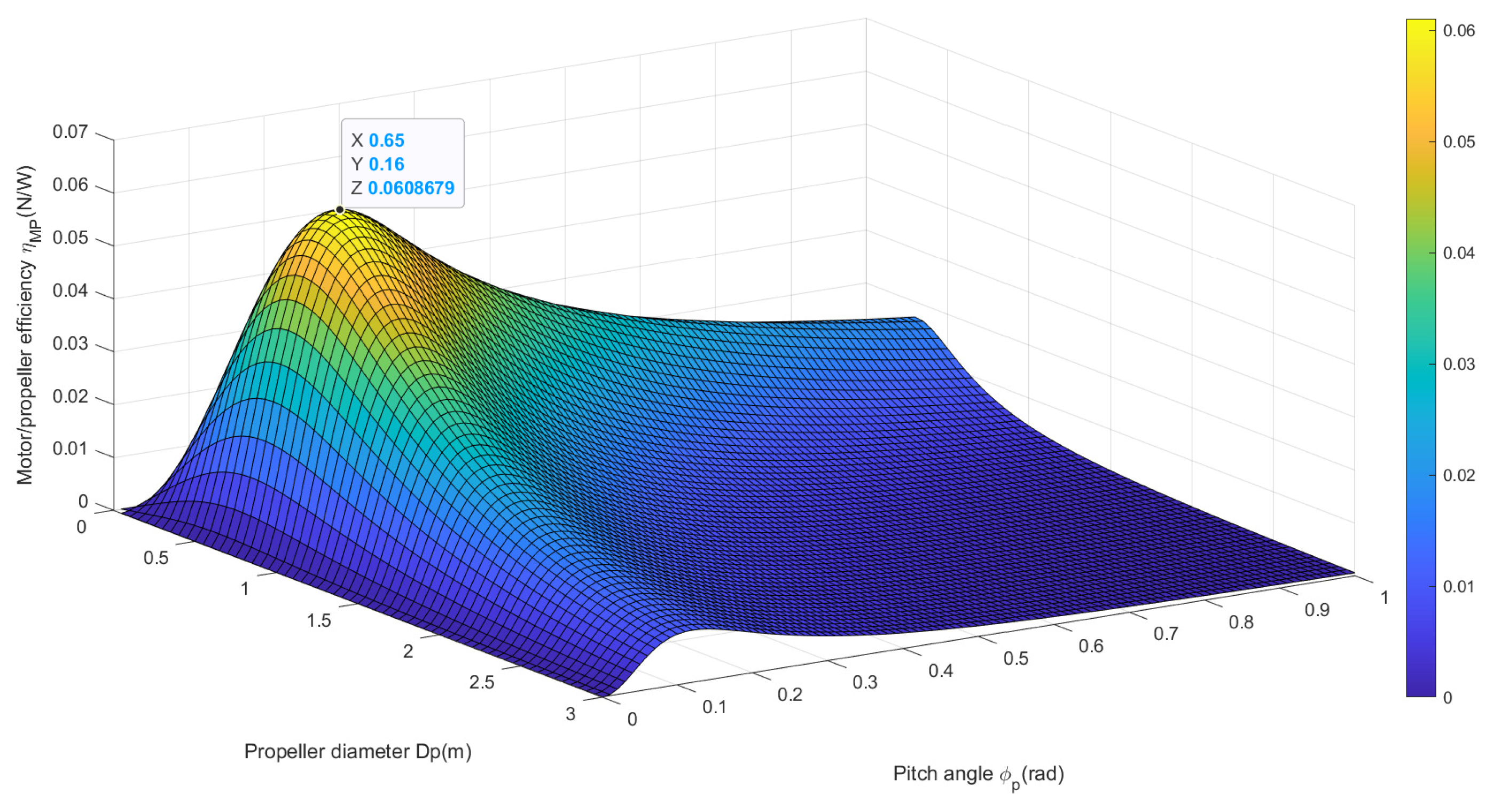Aerospace 10 00425 g008 Aerospace 10 00425 g008
