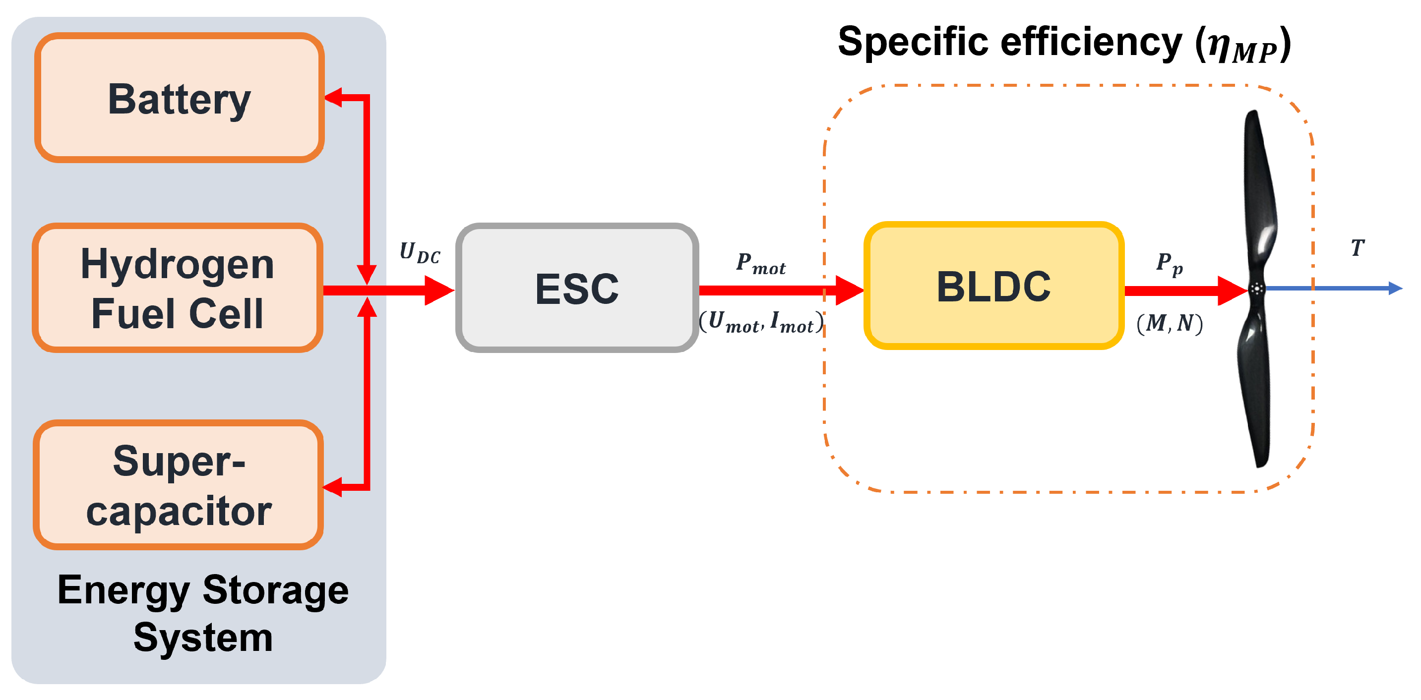 Aerospace 10 00425 g011 Aerospace 10 00425 g011