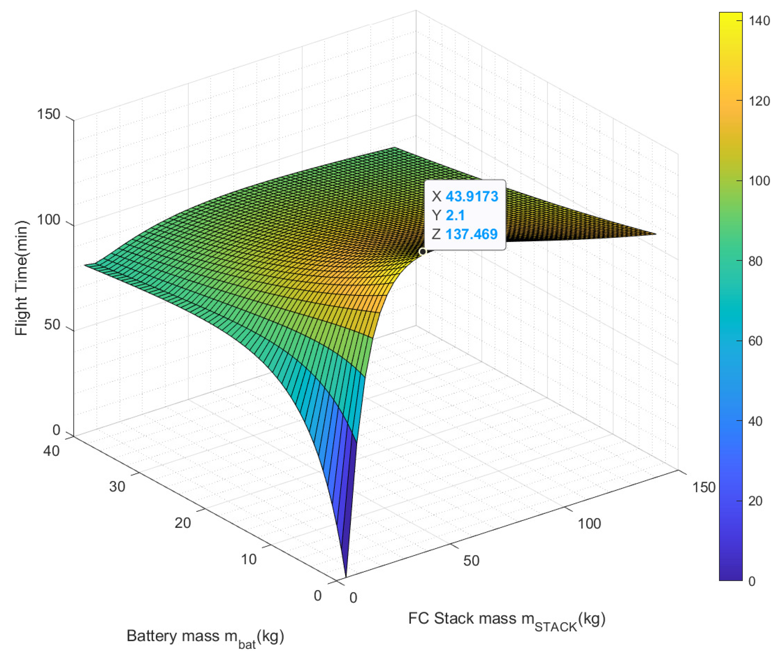 Aerospace 10 00425 g014 Aerospace 10 00425 g014