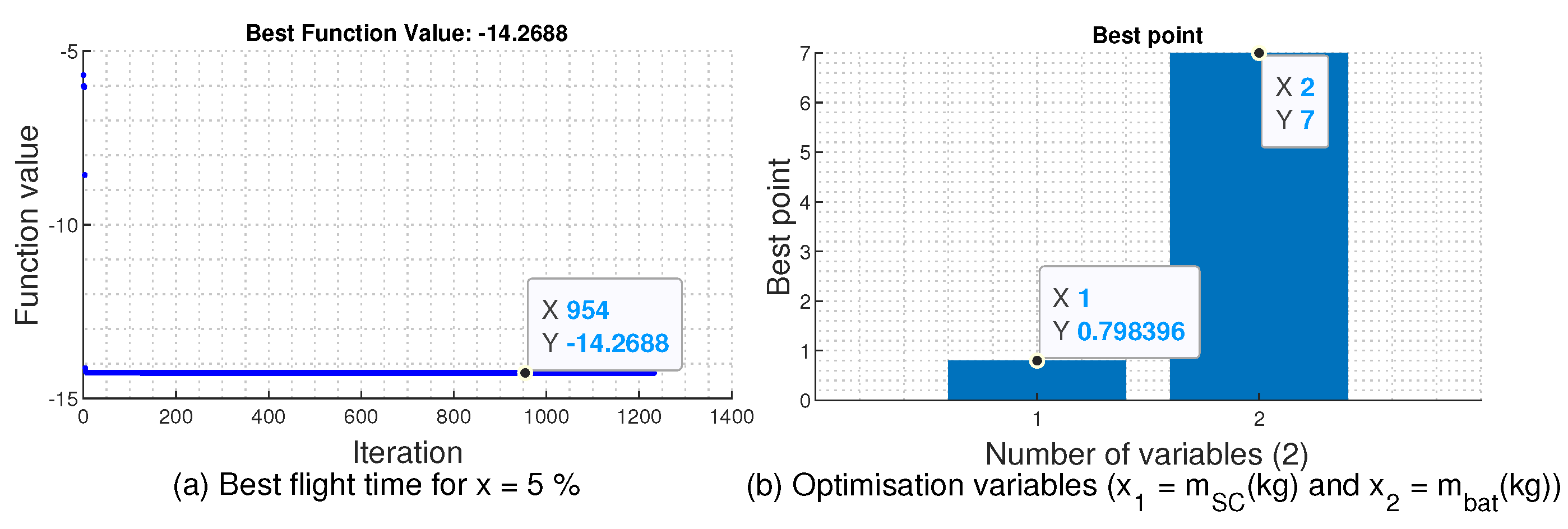 Aerospace 10 00425 g017 Aerospace 10 00425 g017
