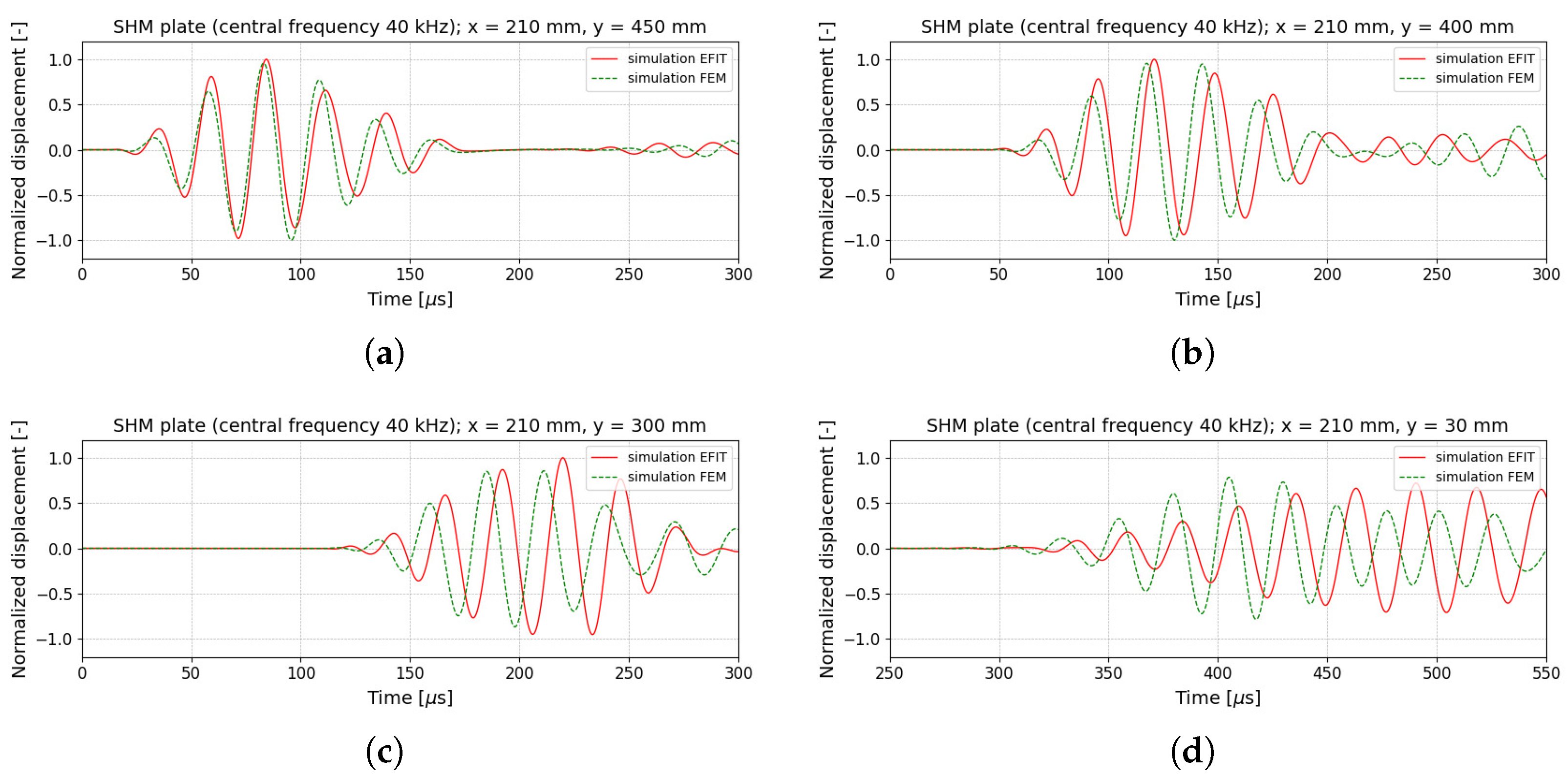 Aerospace 10 00430 g011 Aerospace 10 00430 g011