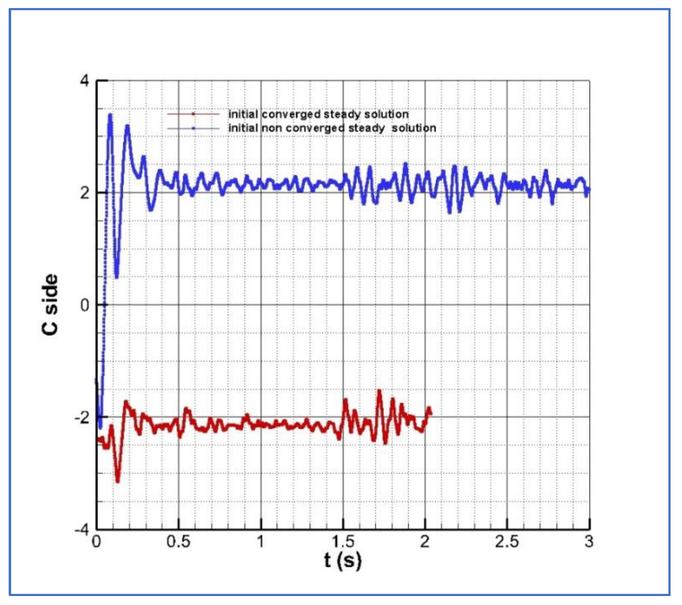 Aerospace 10 00432 g005