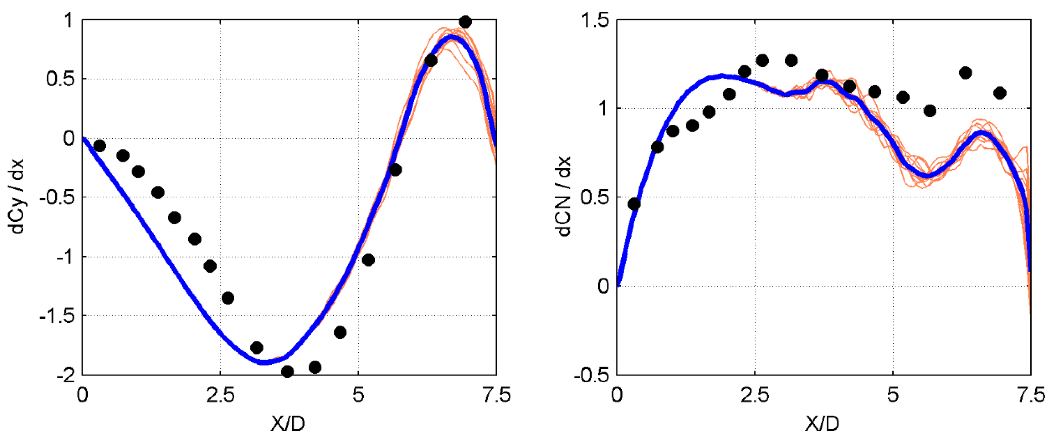 Aerospace 10 00432 g007