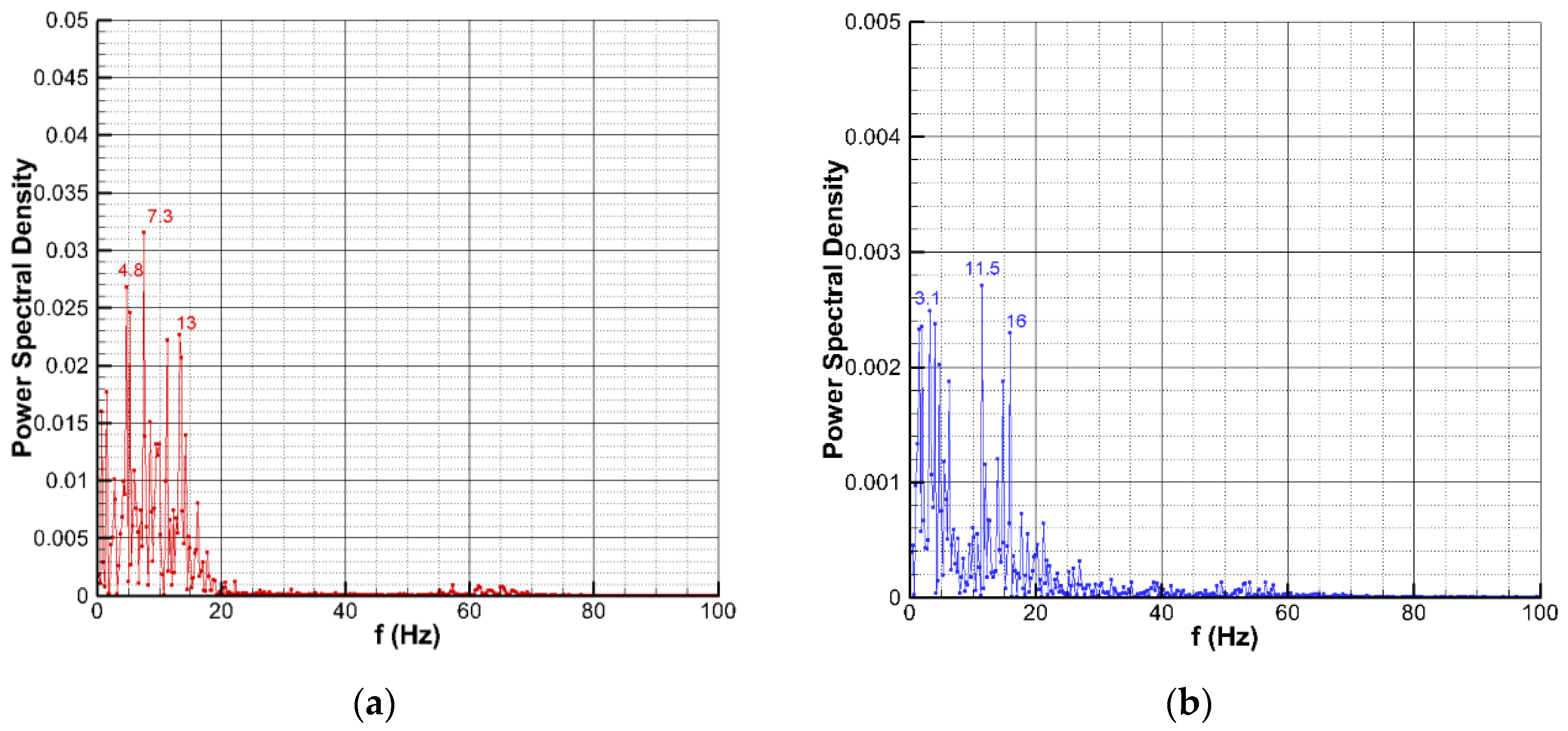 Aerospace 10 00432 g012