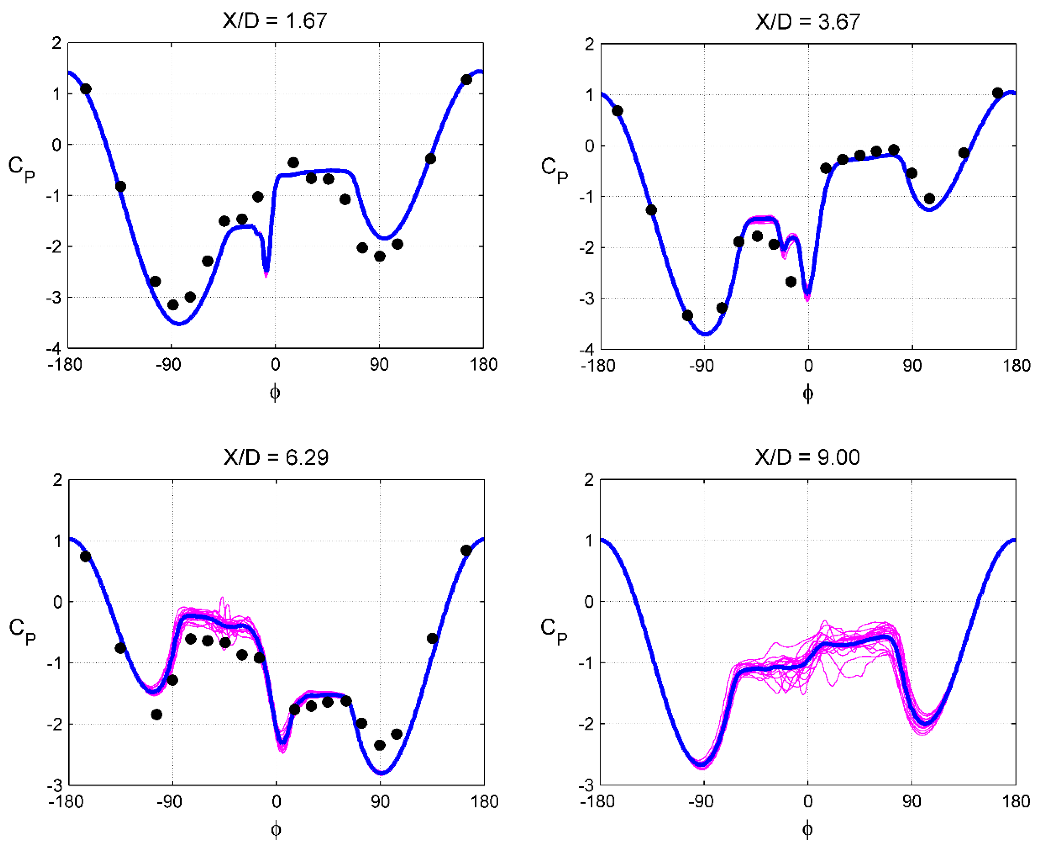 Aerospace 10 00432 g013