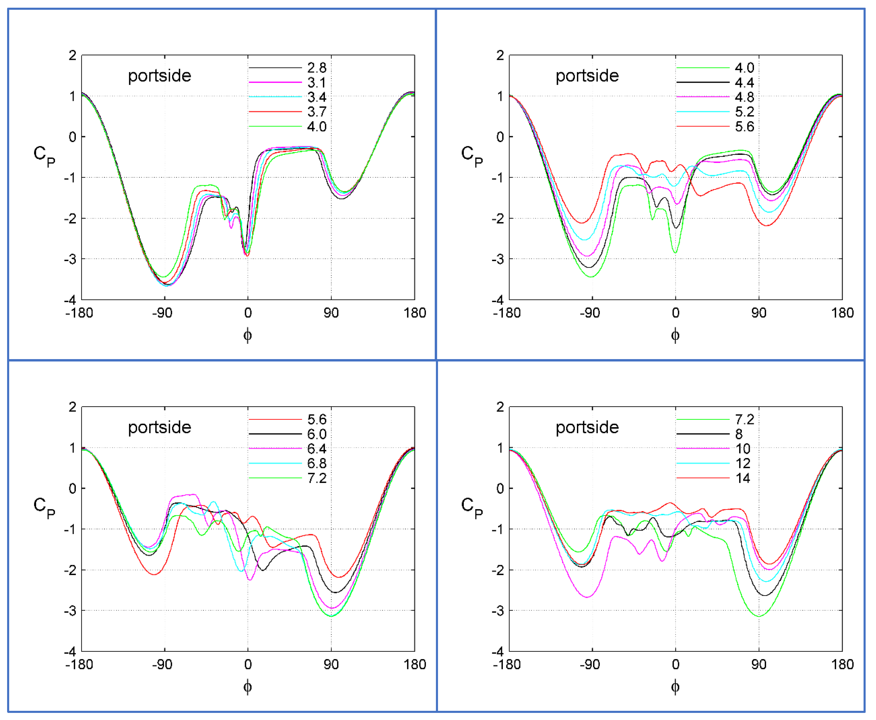 Aerospace 10 00432 g014