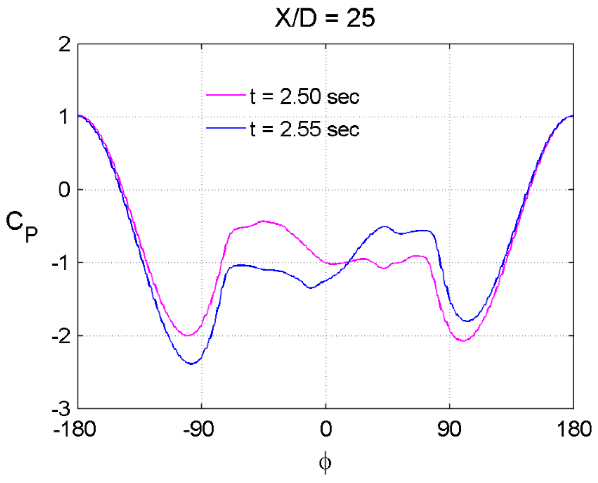 Aerospace 10 00432 g018