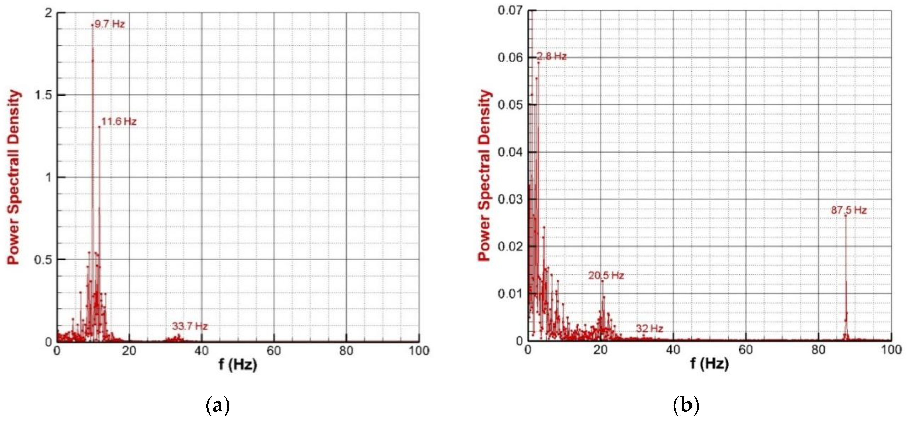 Aerospace 10 00432 g021