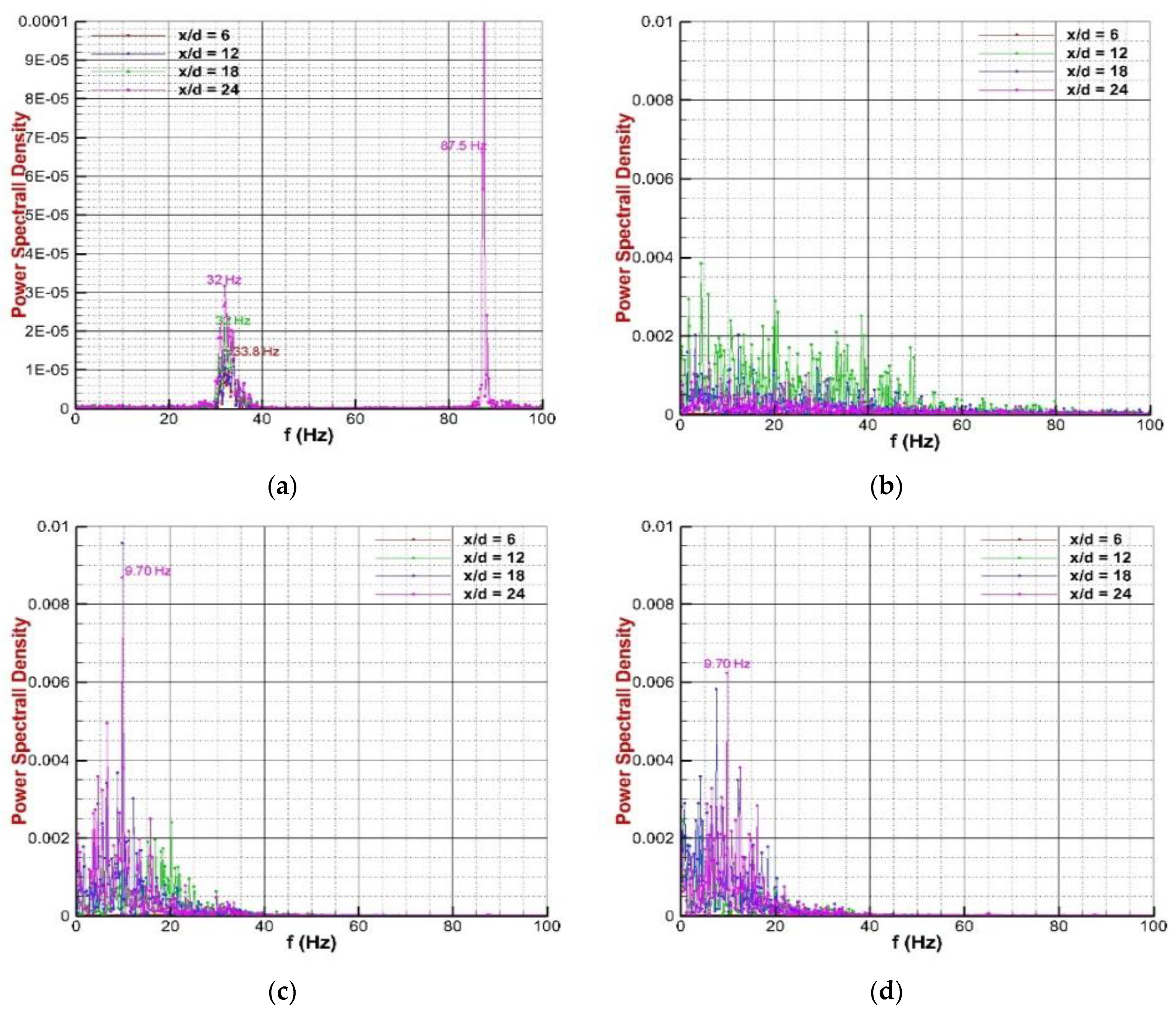 Aerospace 10 00432 g022