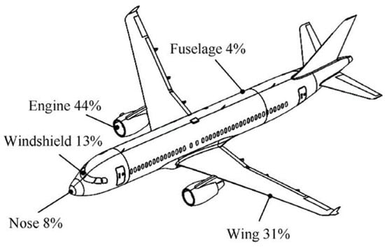 Aerospace 10 00435 g001