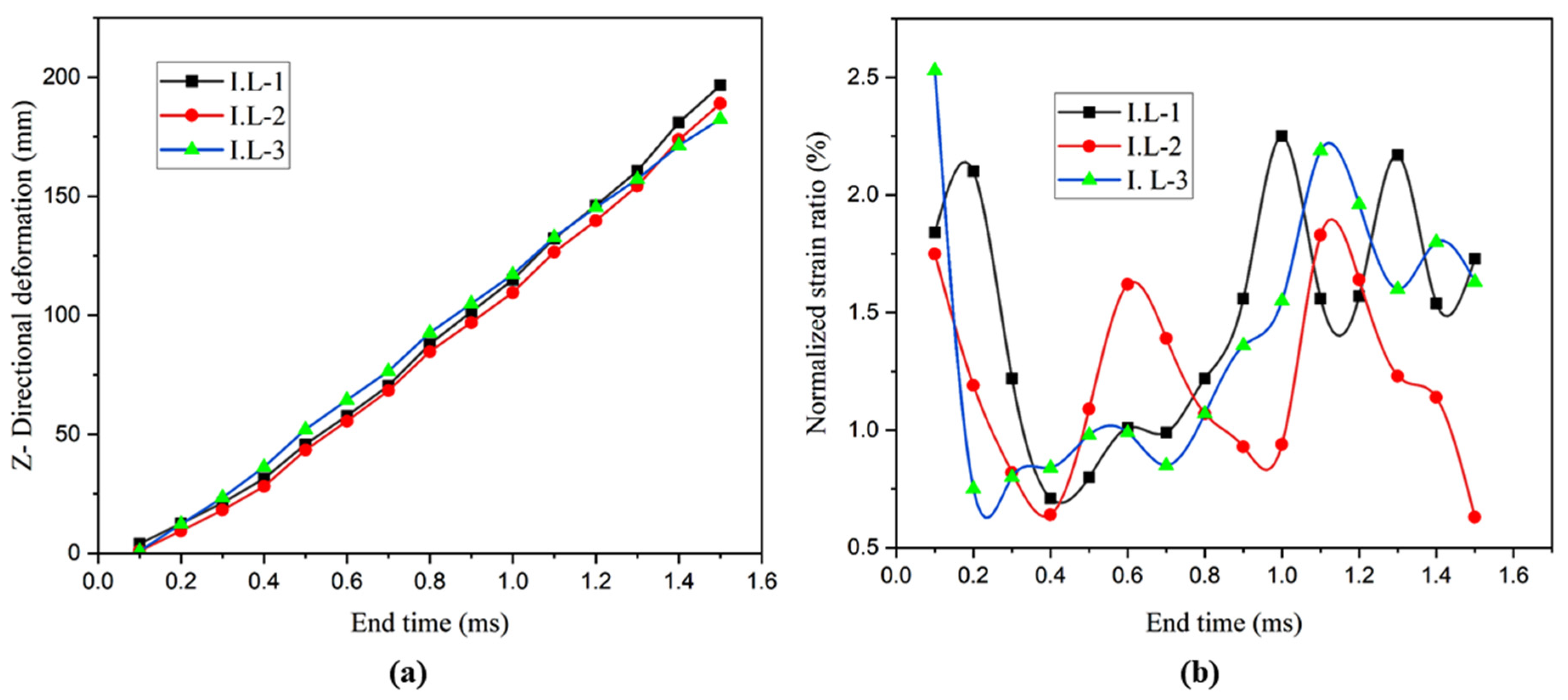 Aerospace 10 00435 g009