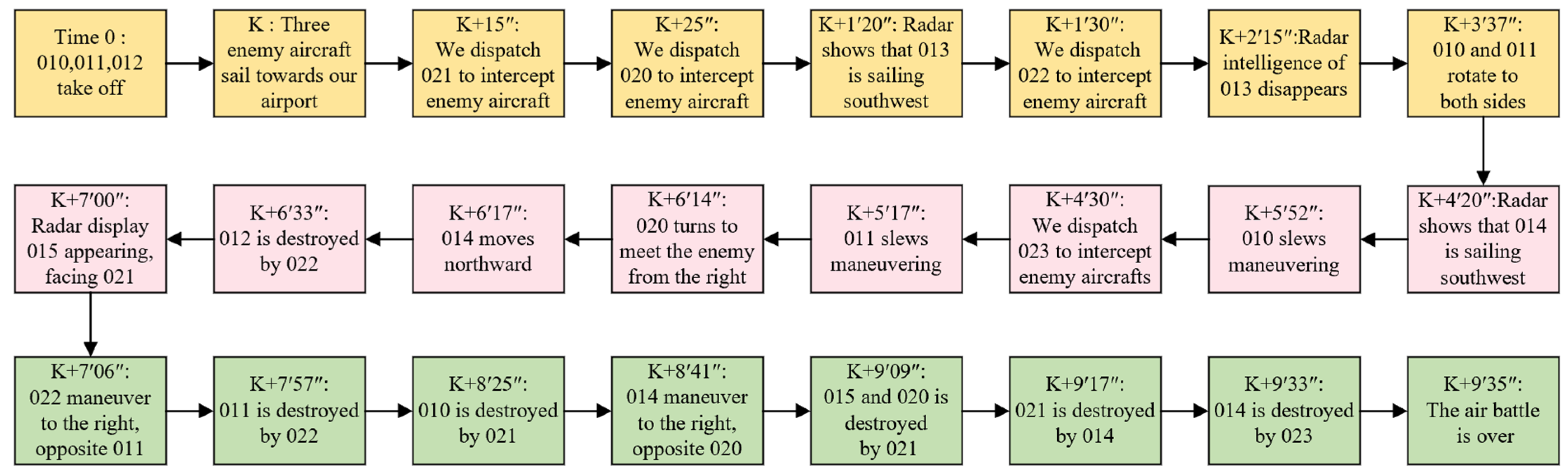 Aerospace 10 00437 g005