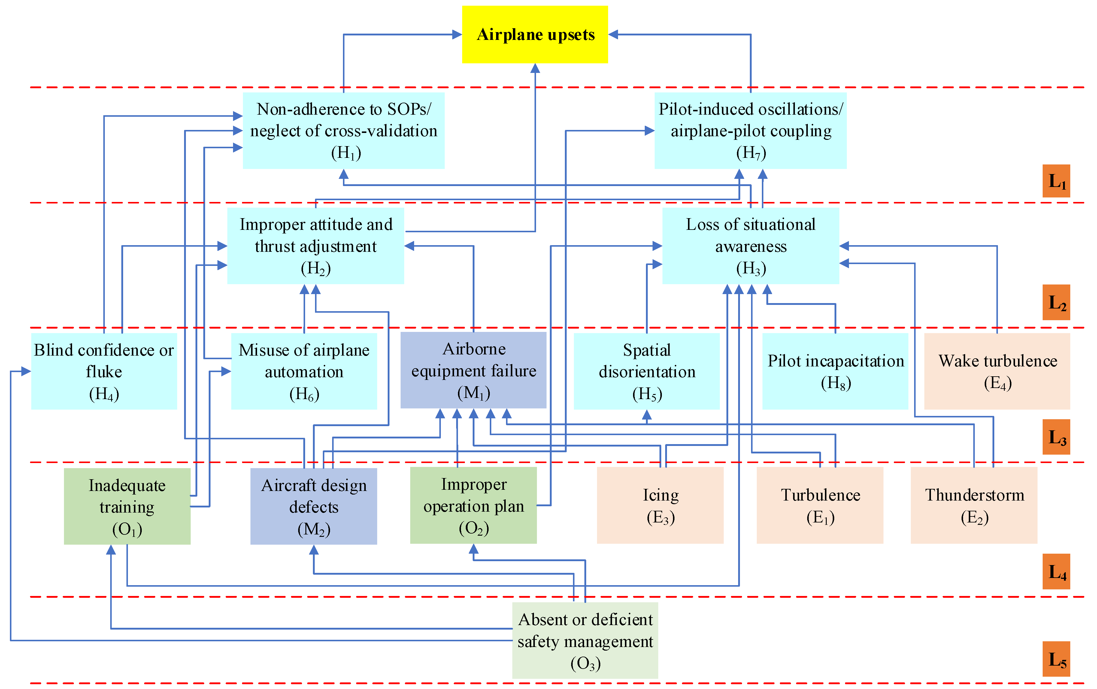 Aerospace 10 00446 g004