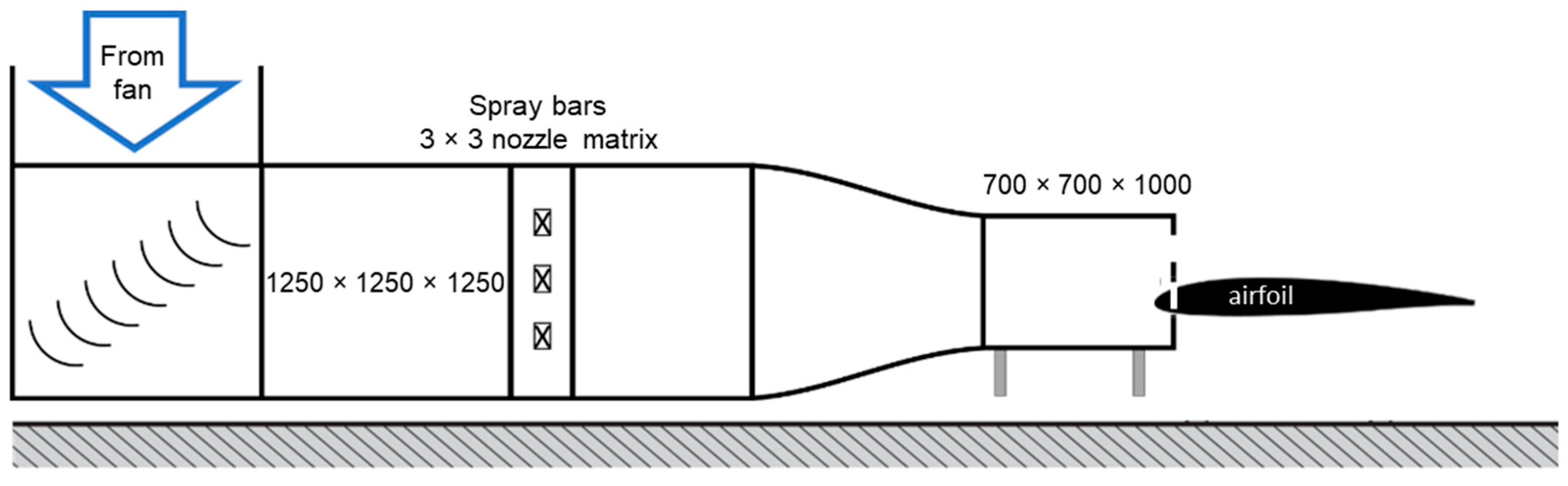 Aerospace 10 00451 g001