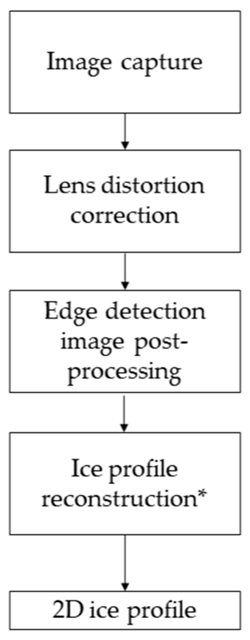 Aerospace 10 00451 g004