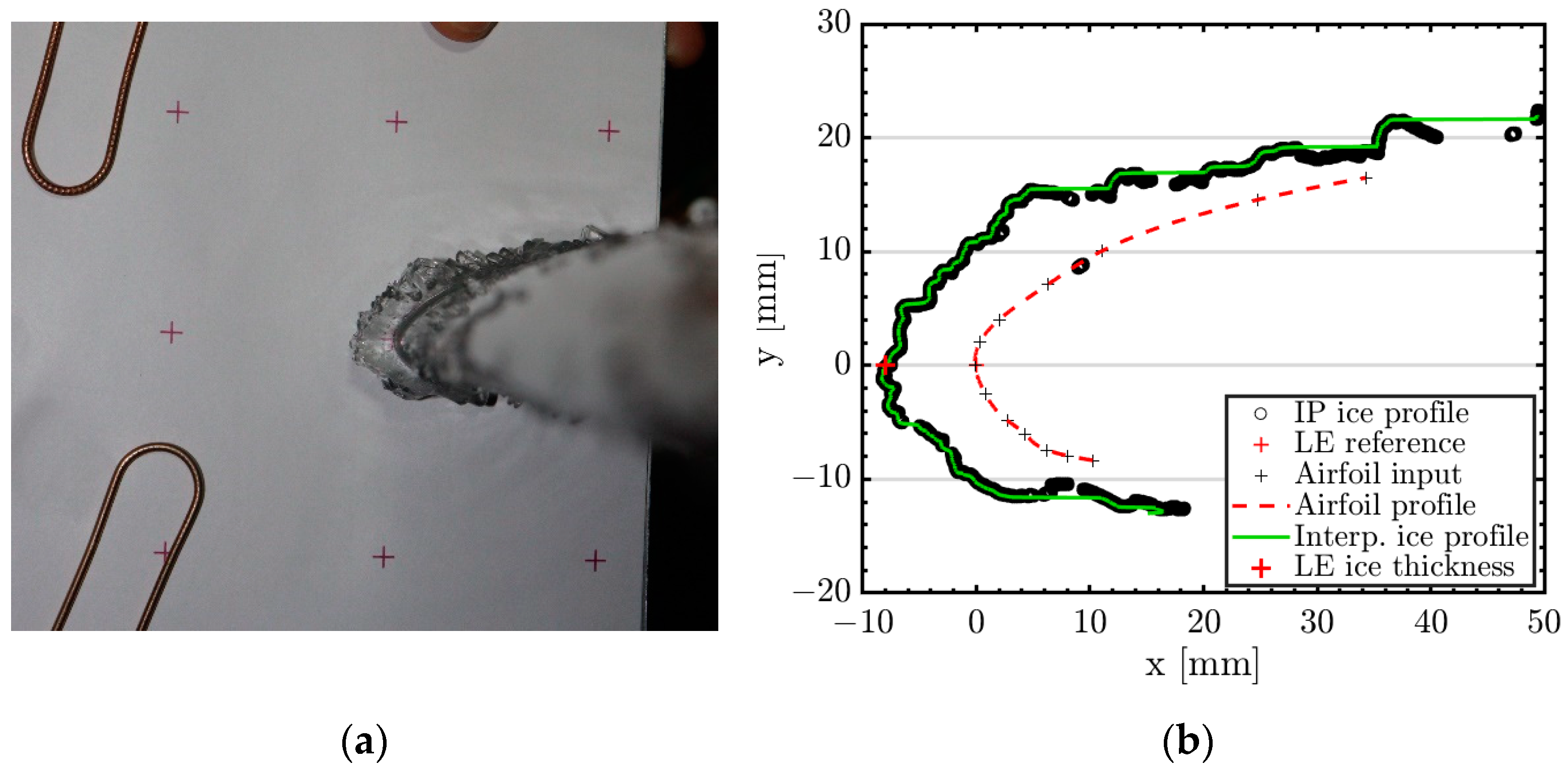 Aerospace 10 00451 g005