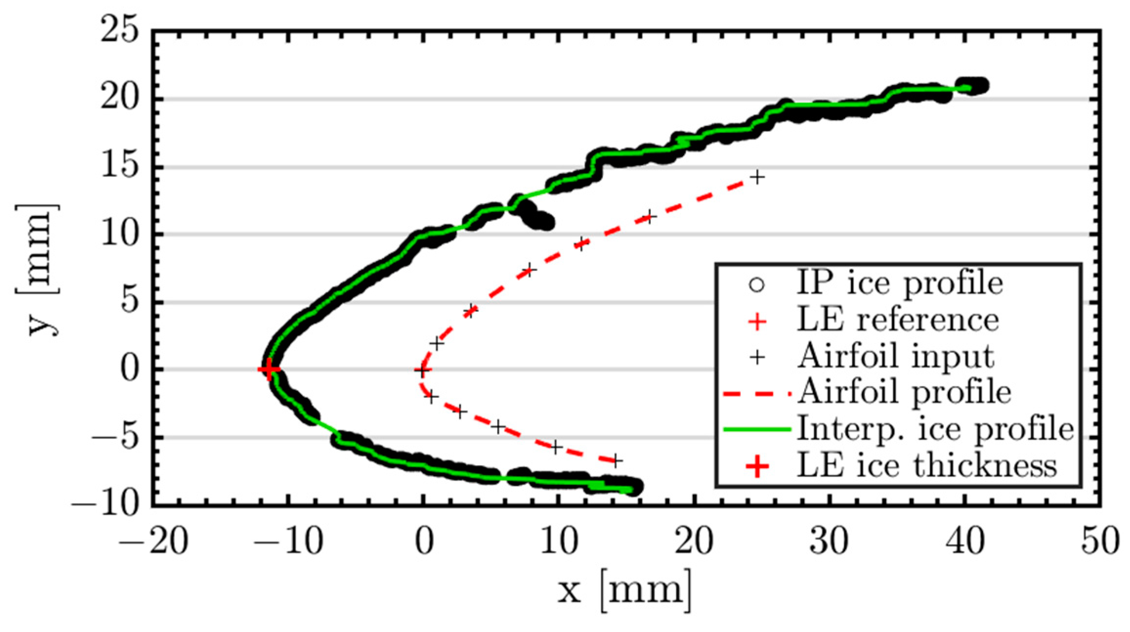 Aerospace 10 00451 g009