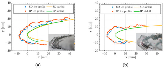 Aerospace 10 00451 g015