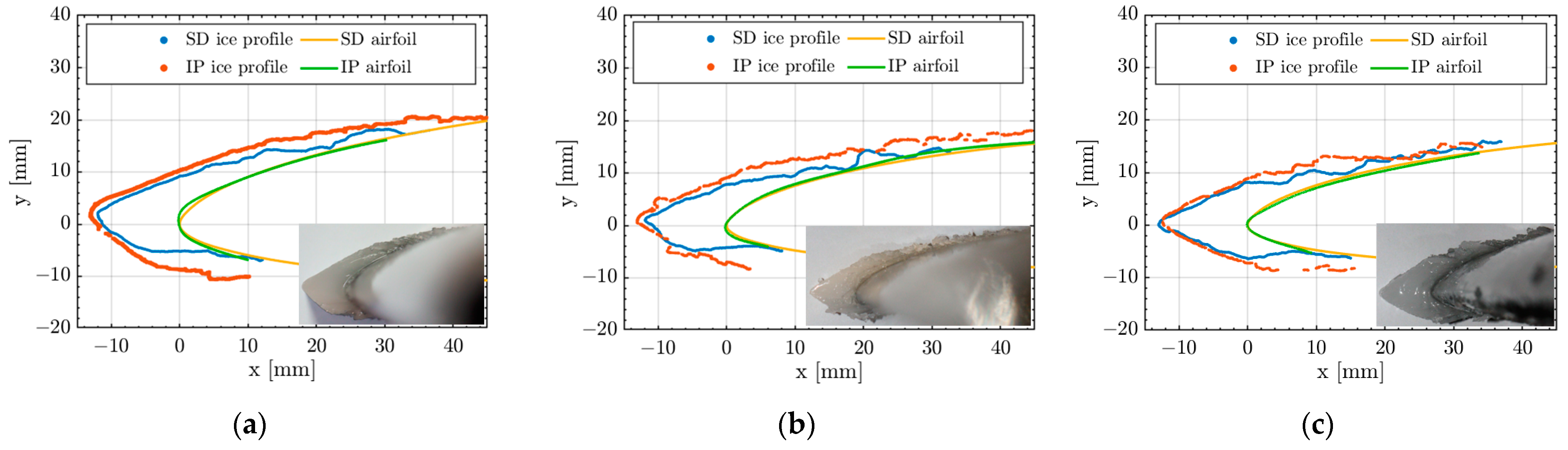 Aerospace 10 00451 g018