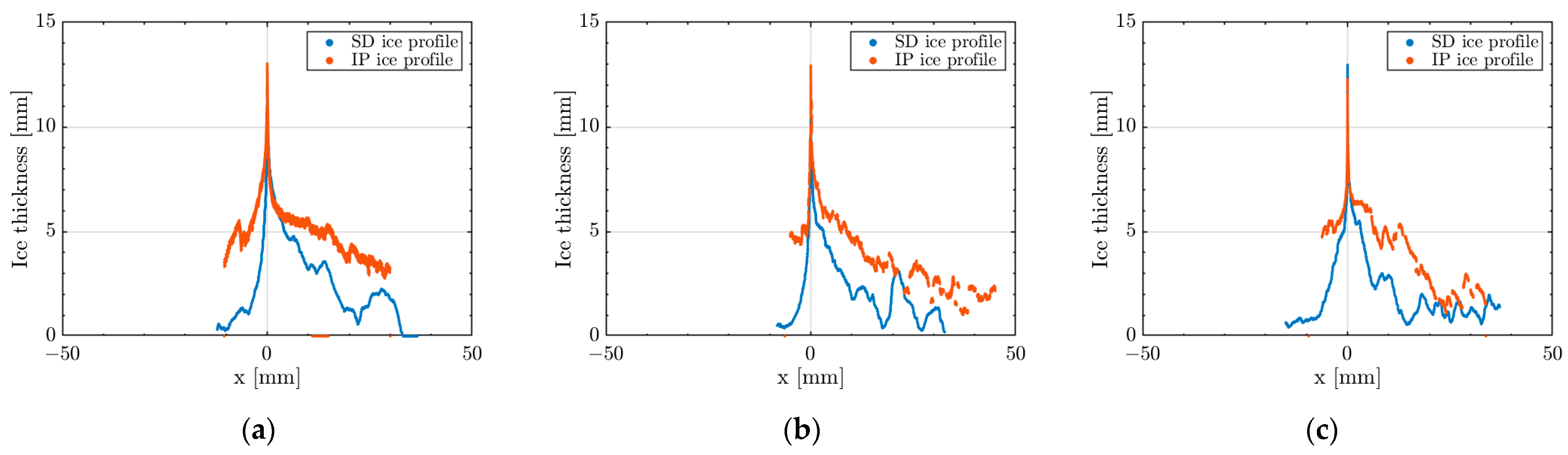 Aerospace 10 00451 g020