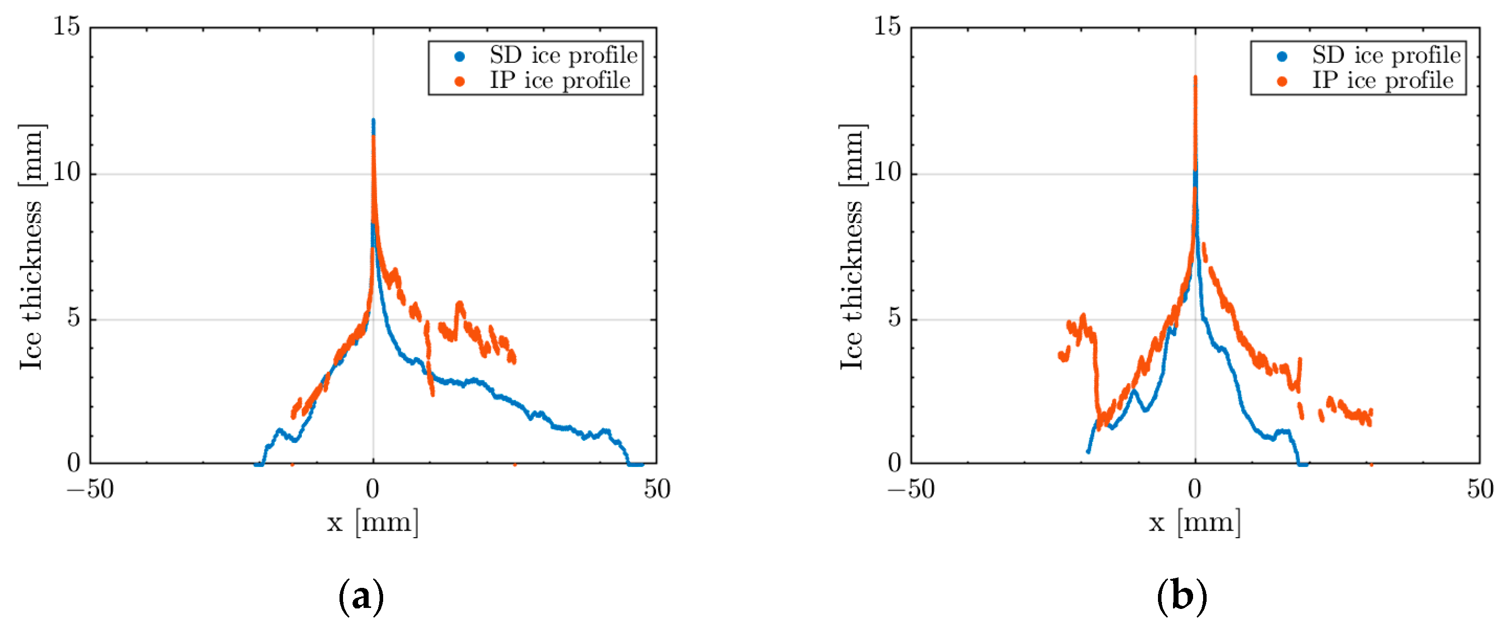 Aerospace 10 00451 g021