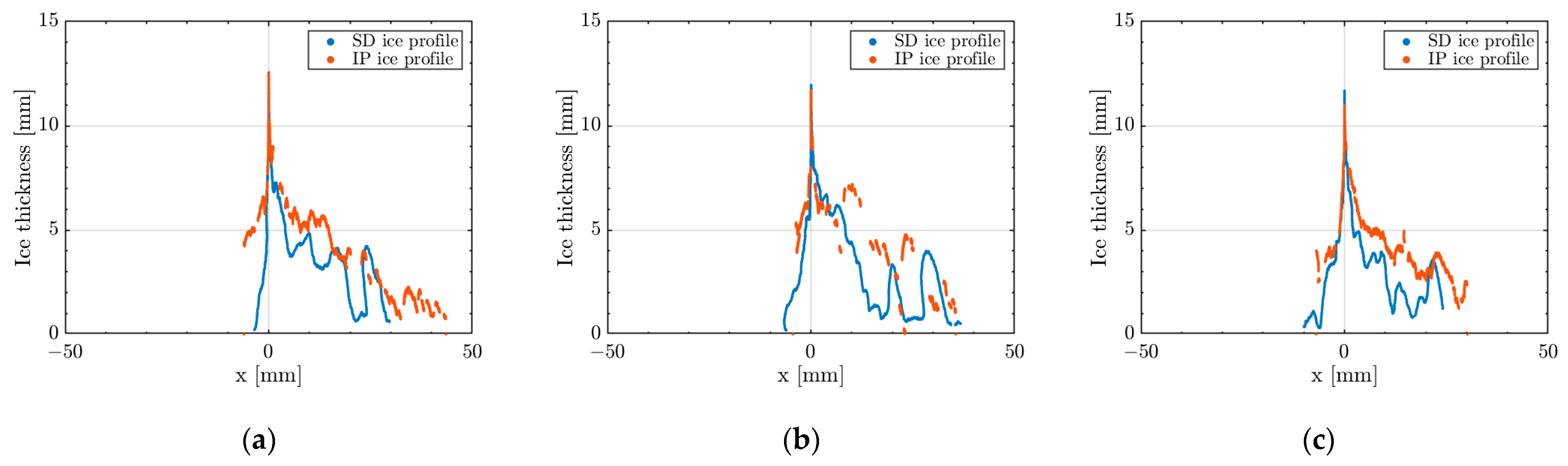 Aerospace 10 00451 g023