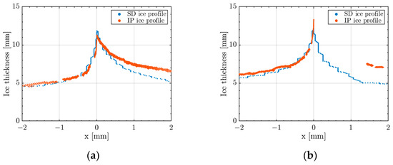 Aerospace 10 00451 g0a4