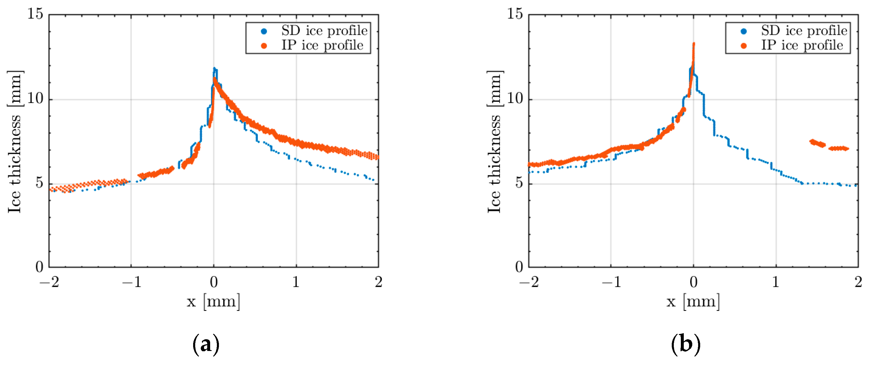 Aerospace 10 00451 g0a4