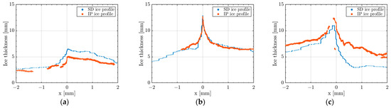 Aerospace 10 00451 g0a7