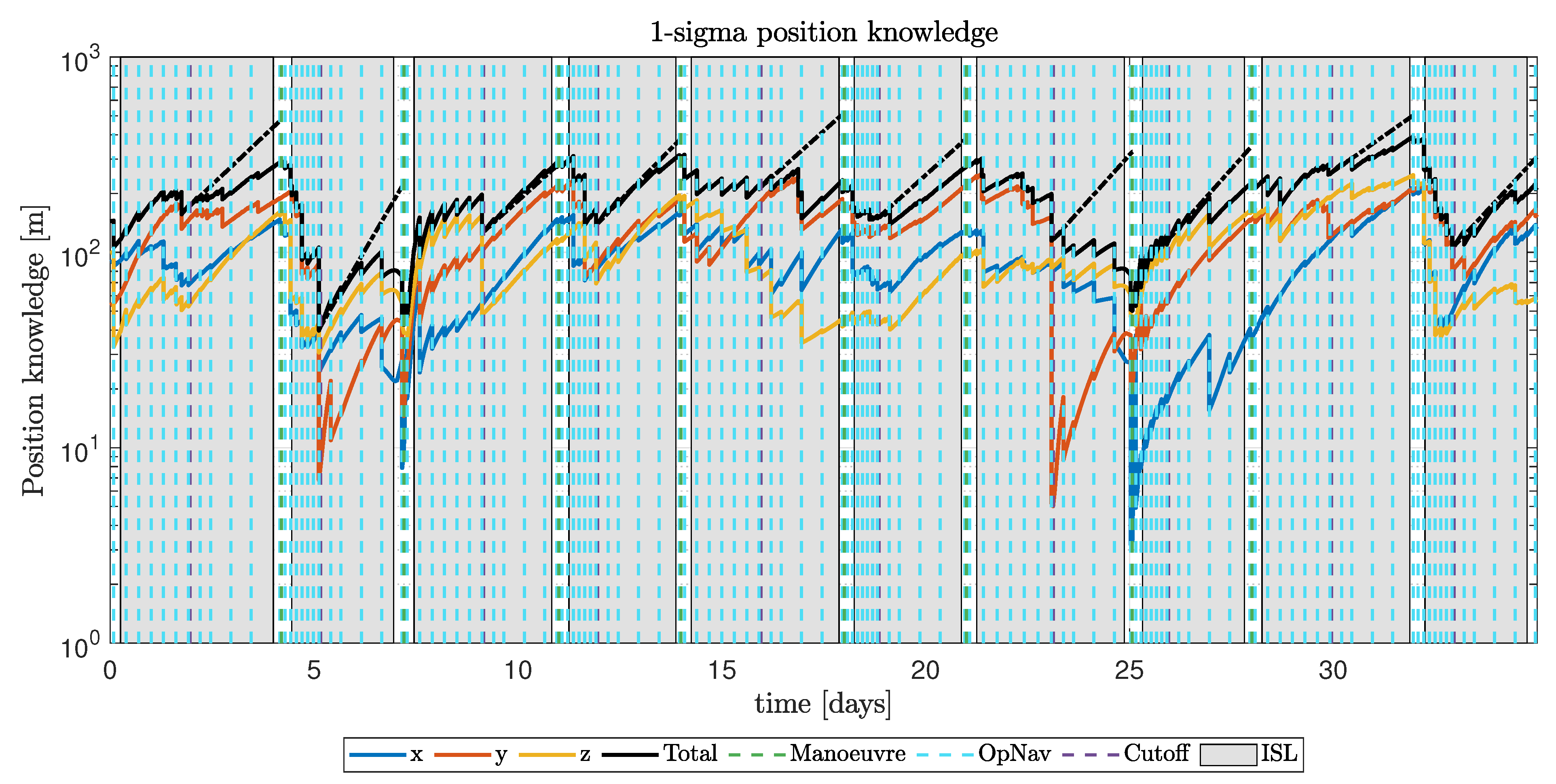 Aerospace 10 00464 g007 Aerospace 10 00464 g007