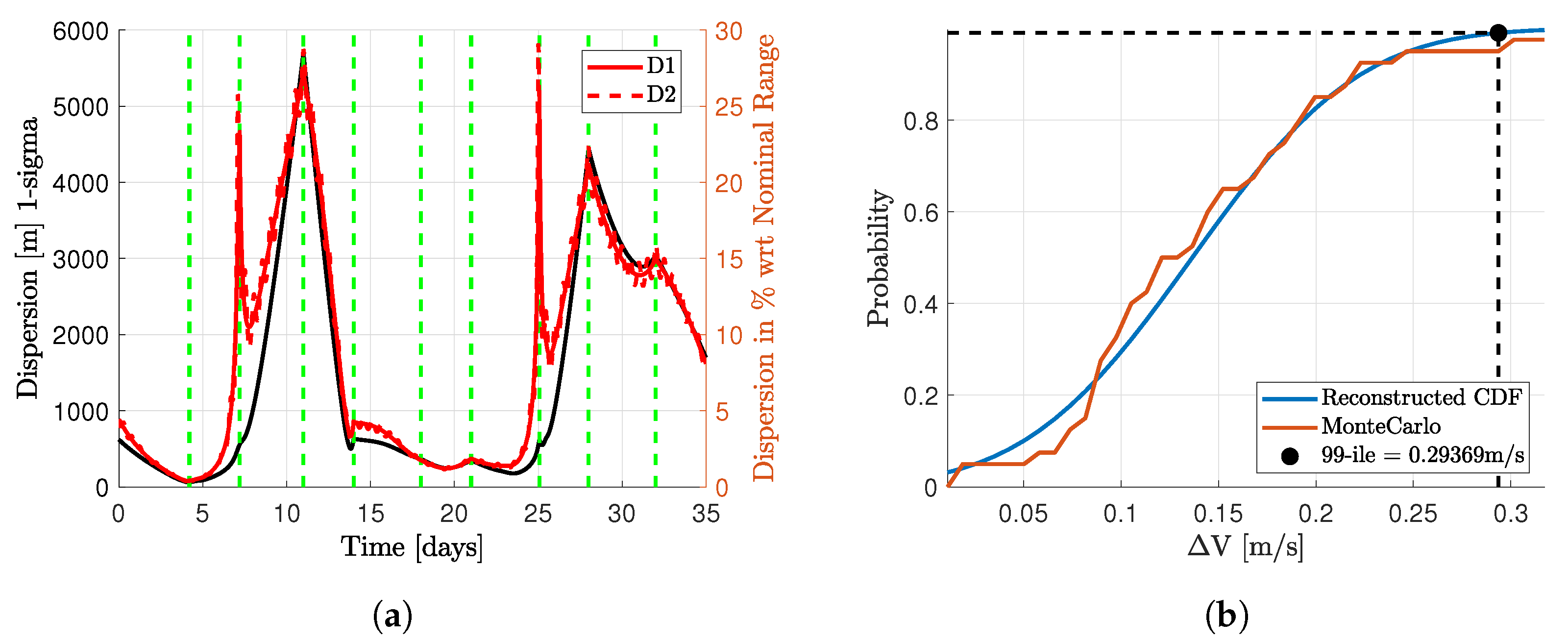 Aerospace 10 00464 g013 Aerospace 10 00464 g013