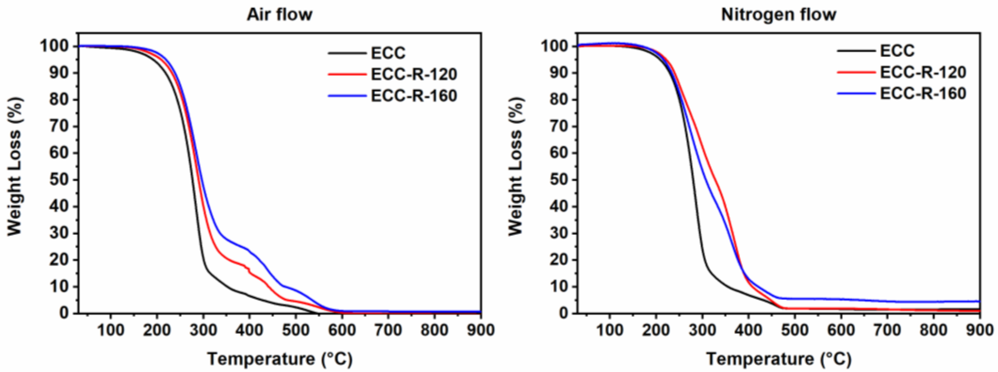 Aerospace 10 00476 g009 Aerospace 10 00476 g009