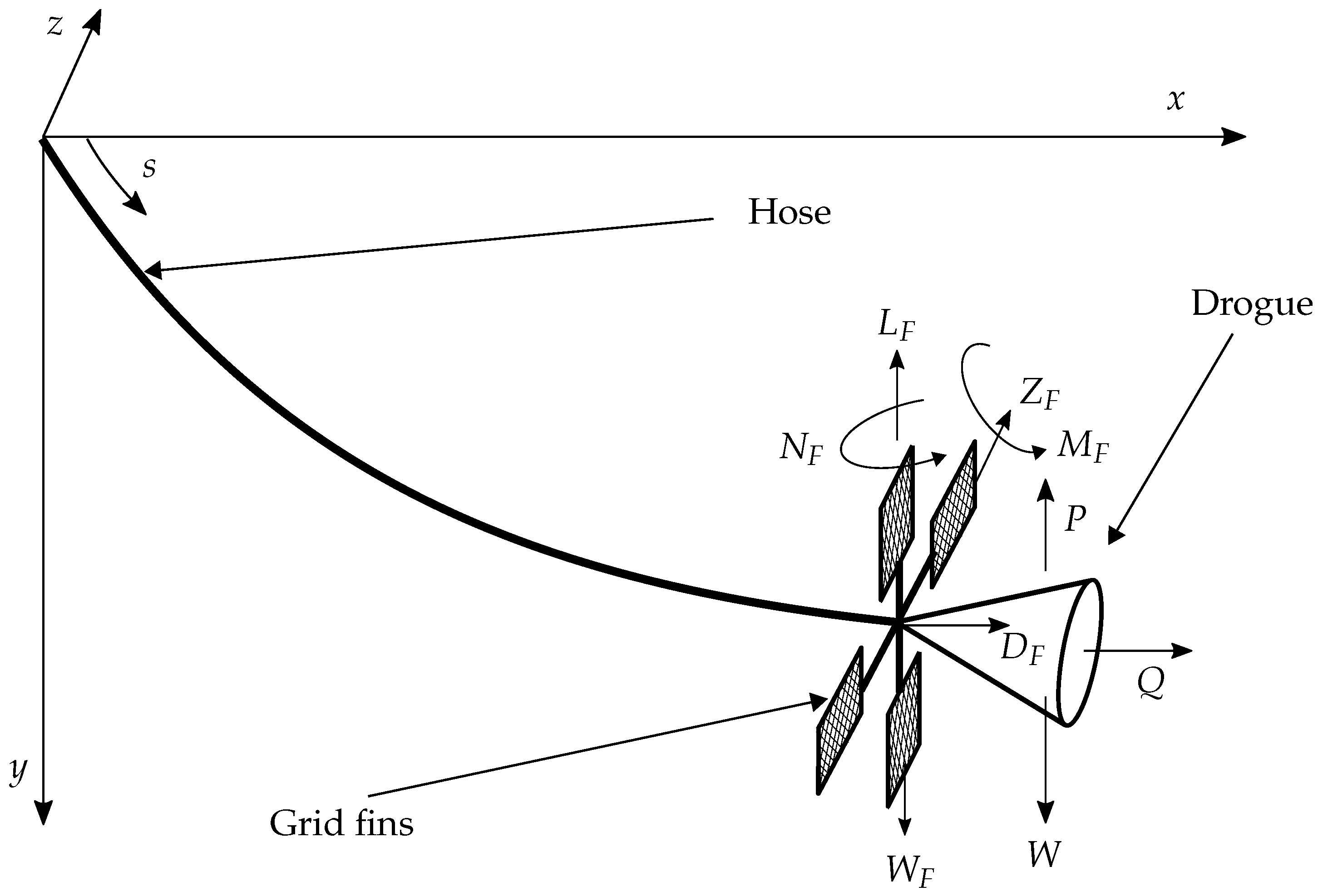 Aerospace 10 00481 g001