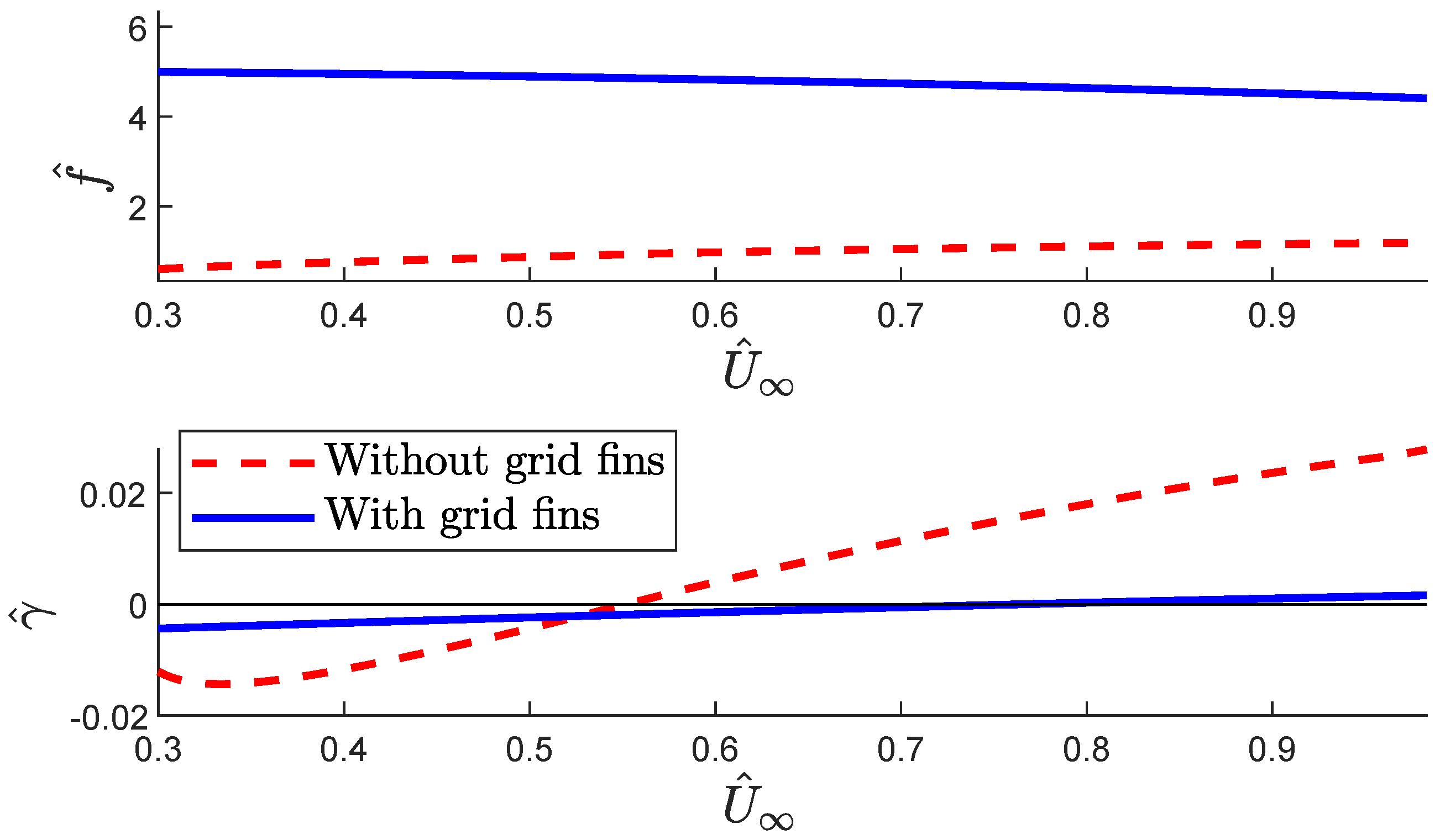 Aerospace 10 00481 g007