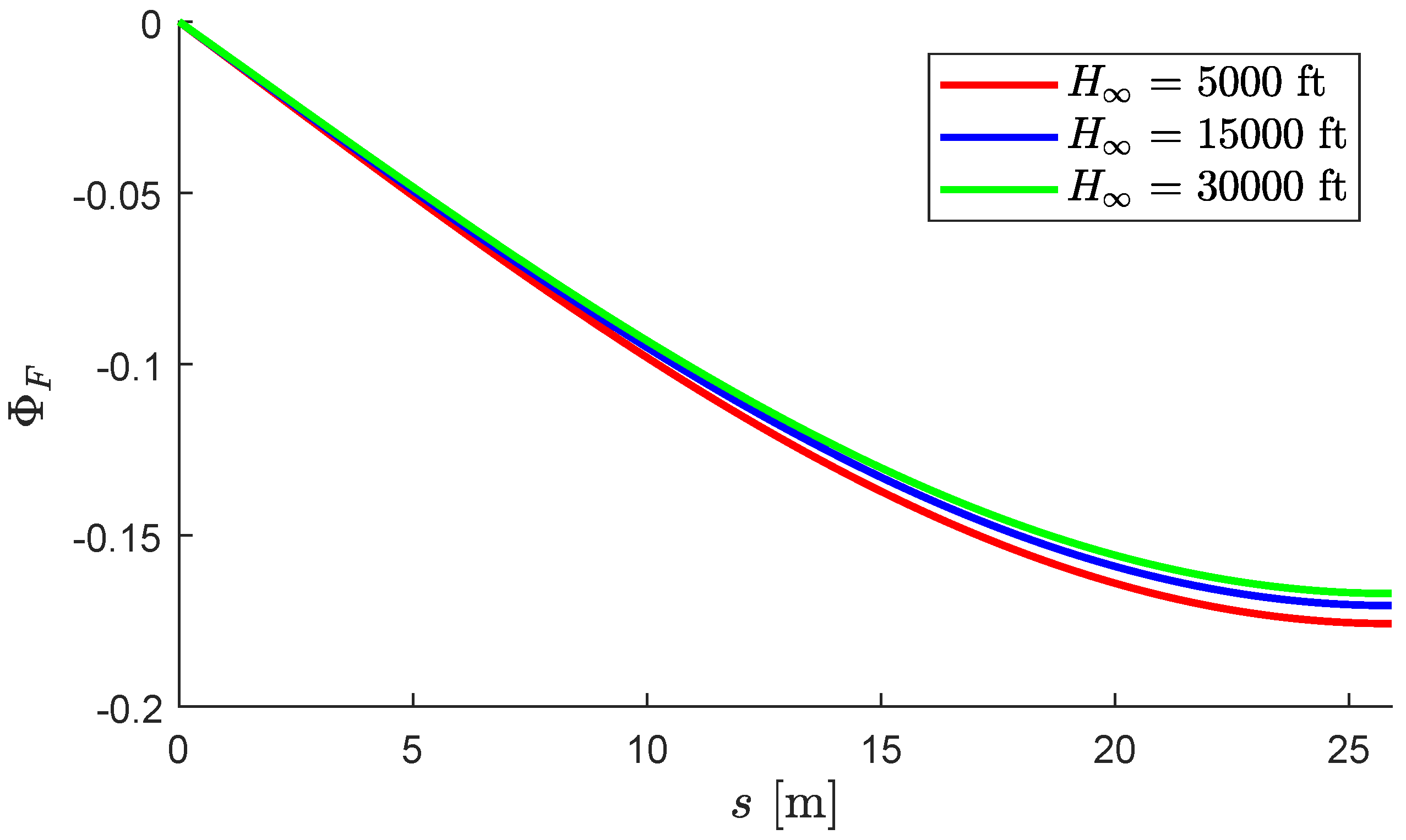 Aerospace 10 00481 g009