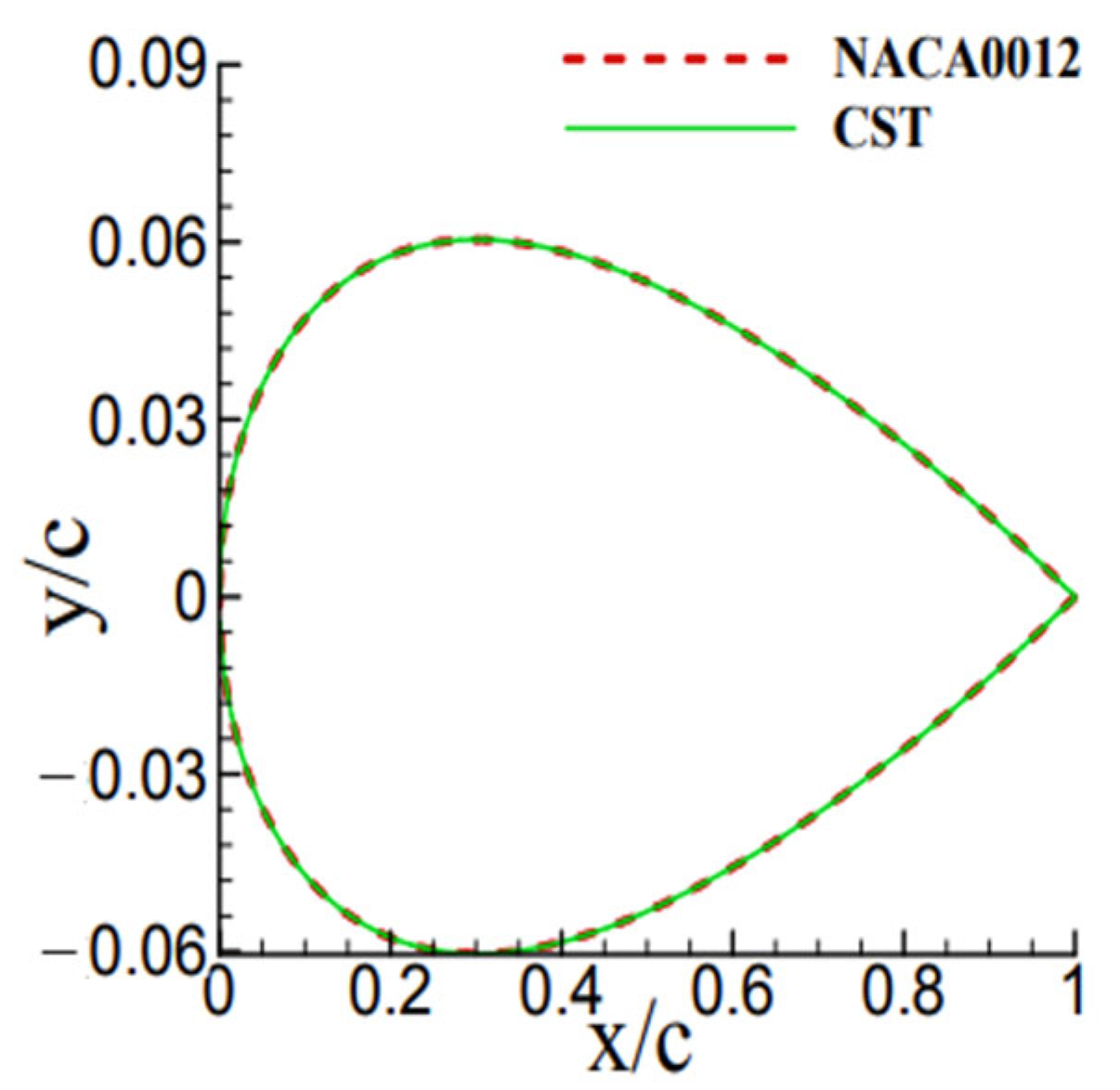 Aerospace 10 00486 g001