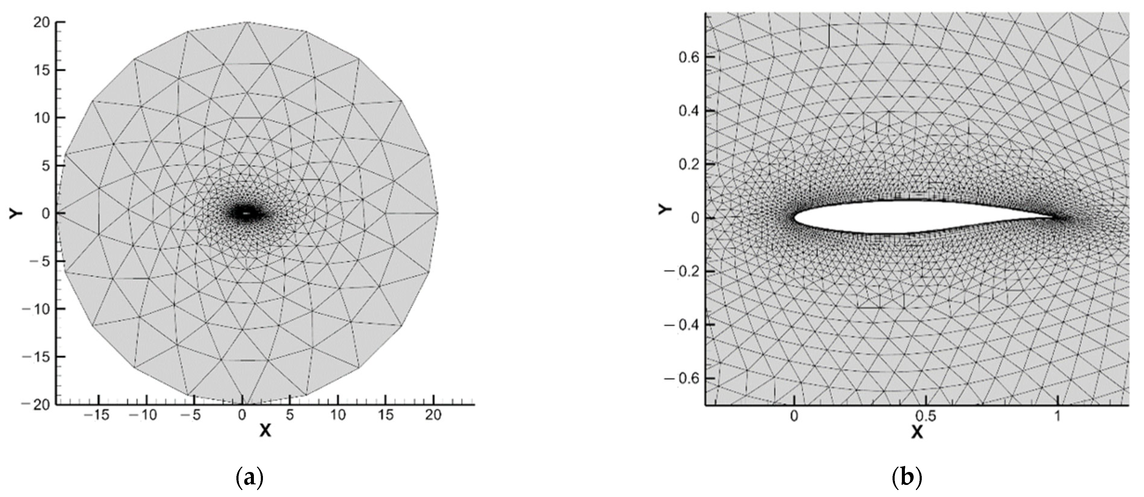 Aerospace 10 00486 g002