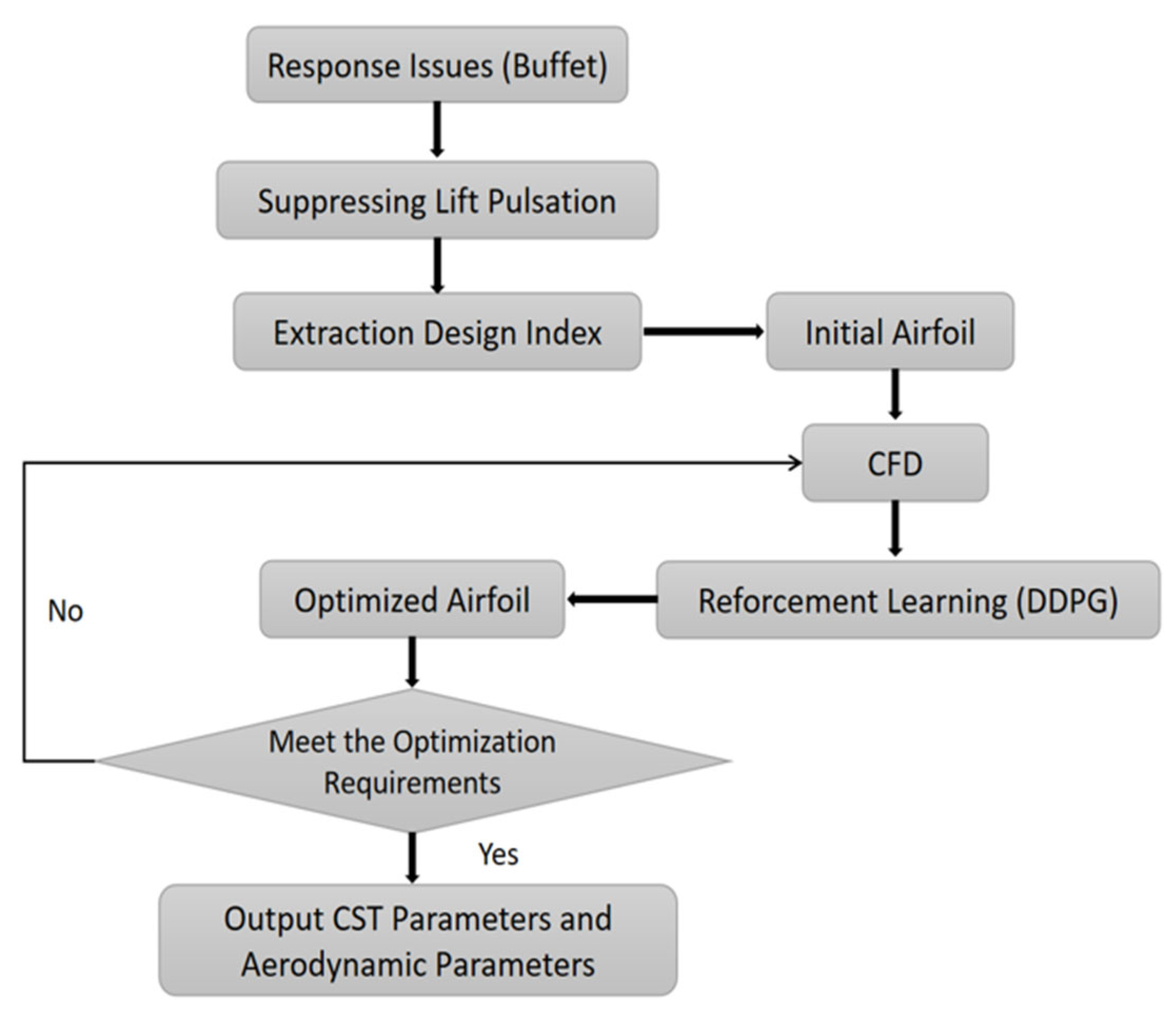 Aerospace 10 00486 g007