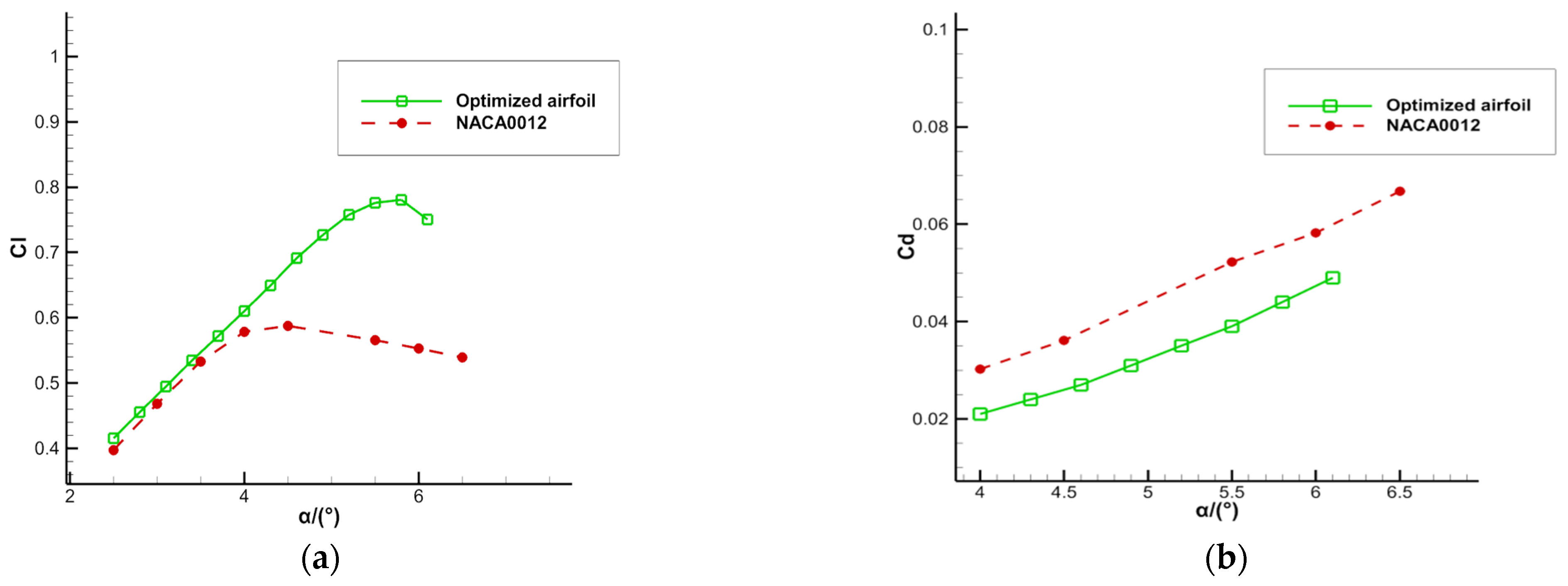 Aerospace 10 00486 g009
