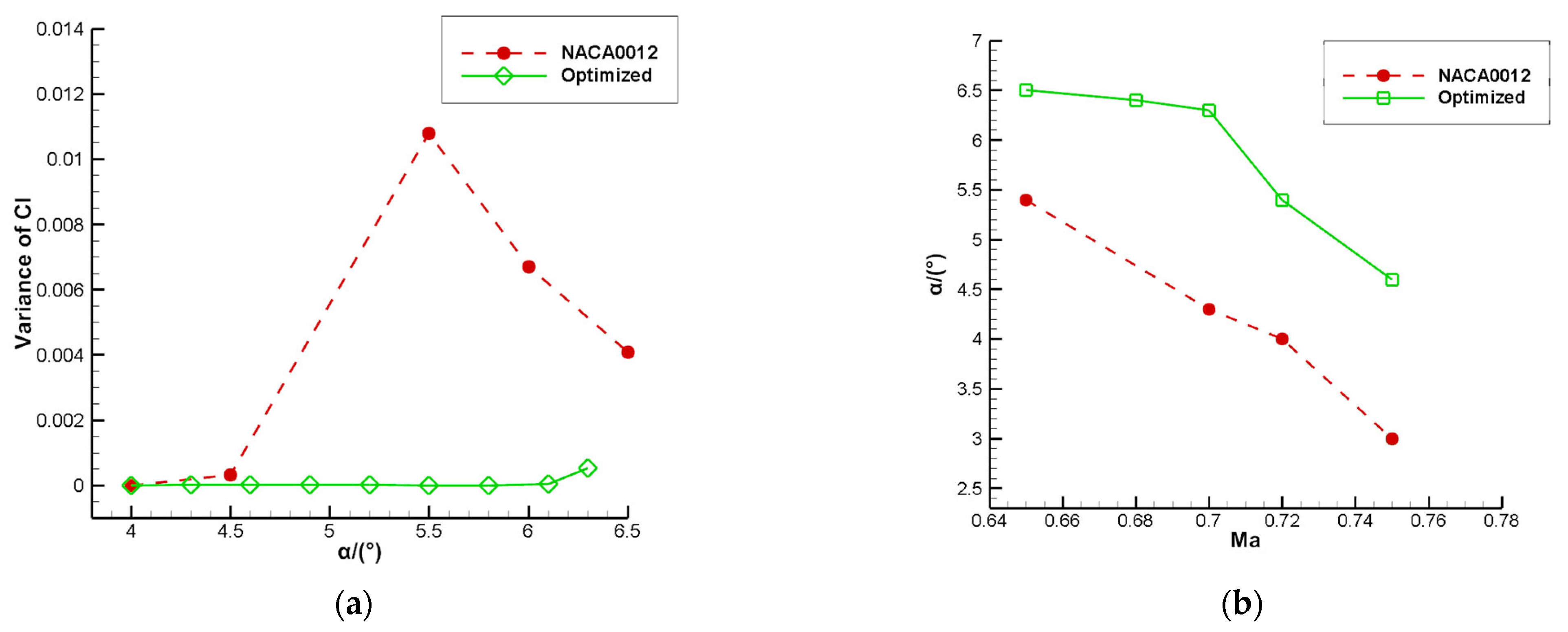 Aerospace 10 00486 g010