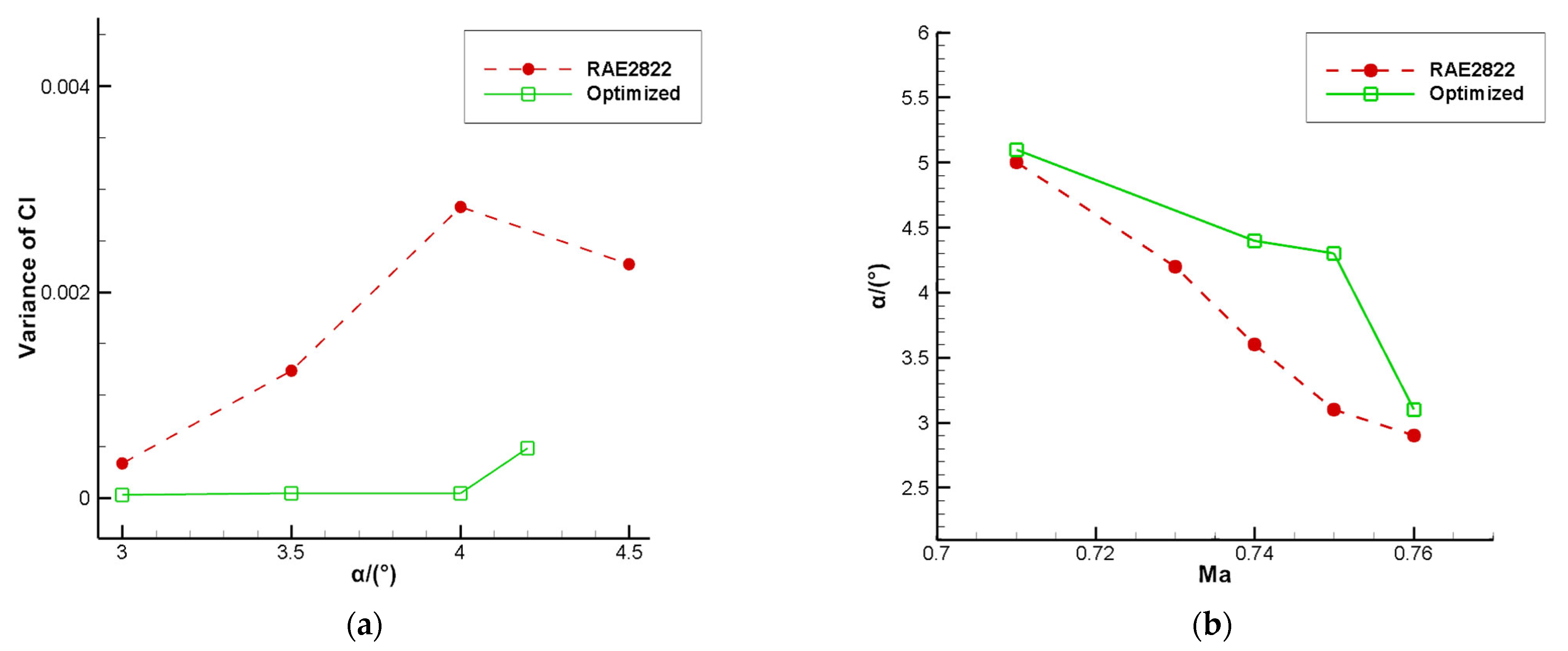 Aerospace 10 00486 g013