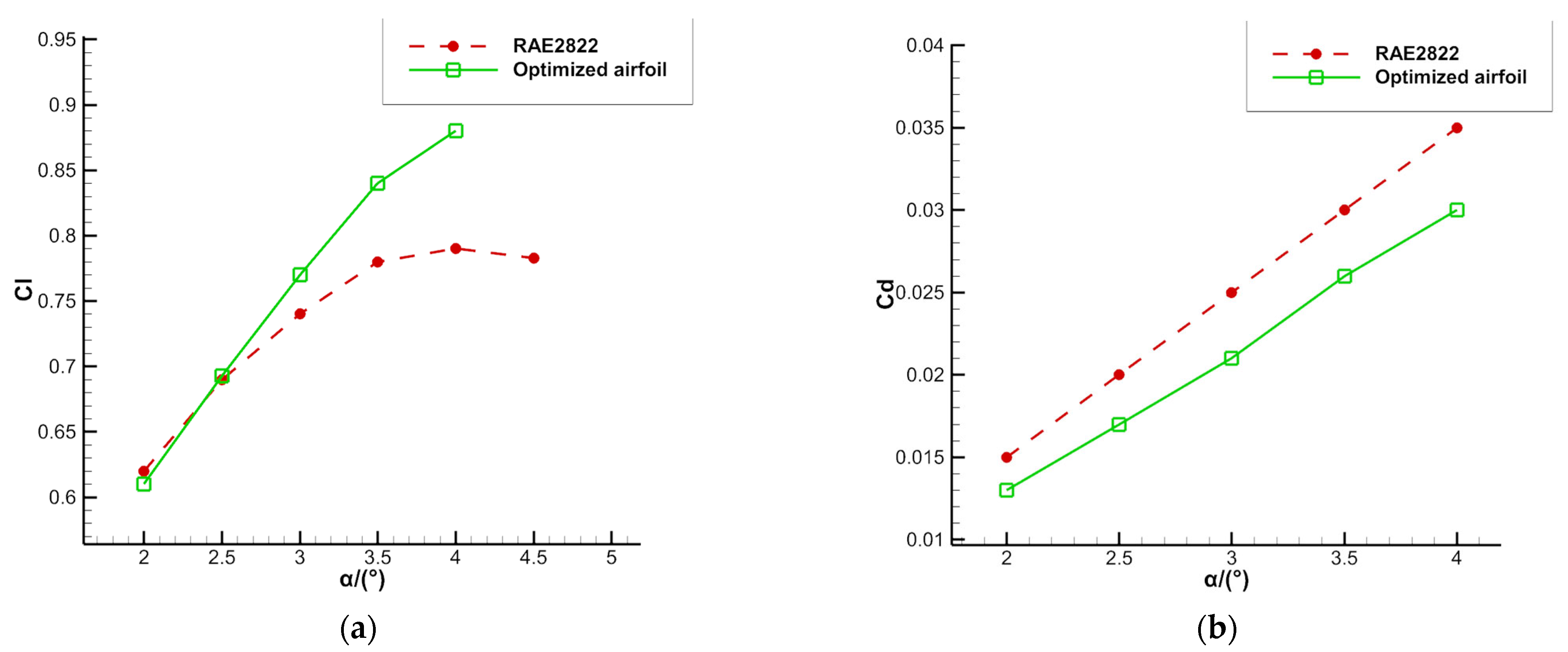 Aerospace 10 00486 g014
