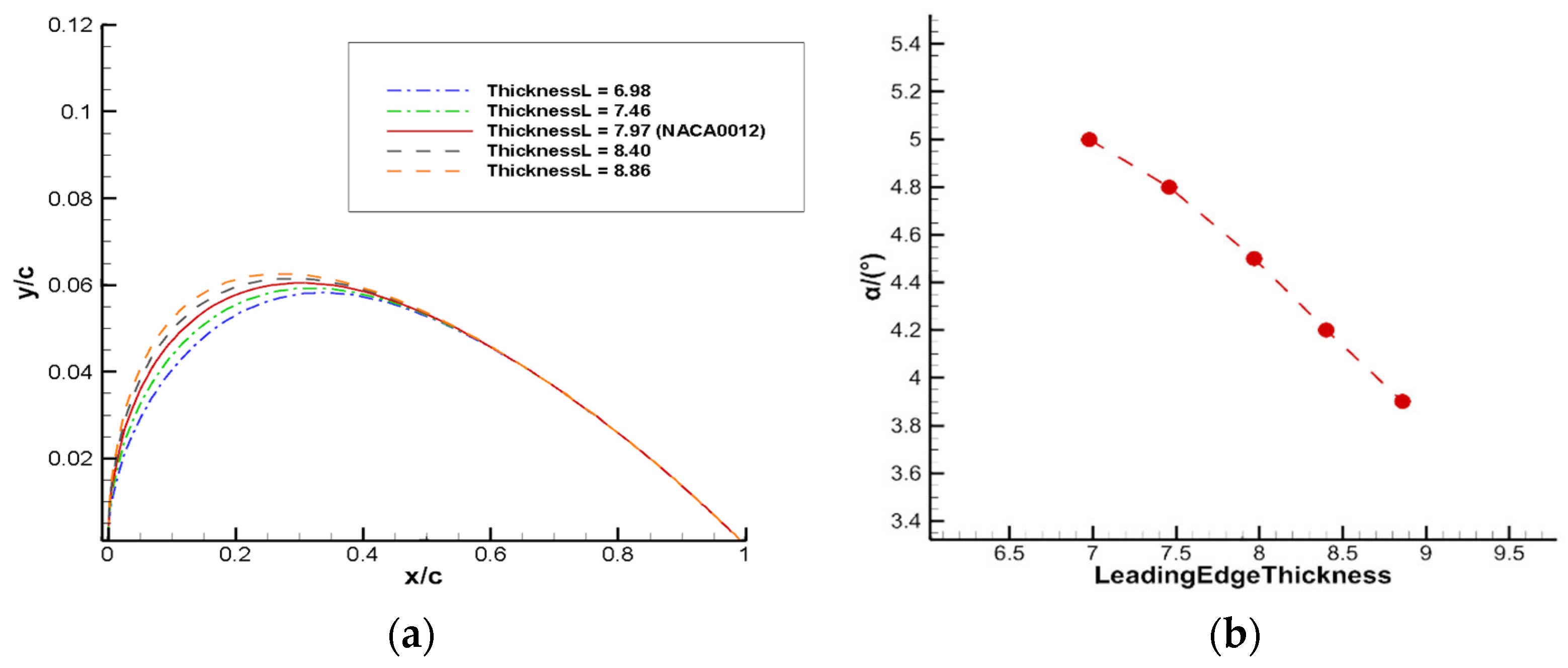 Aerospace 10 00486 g017