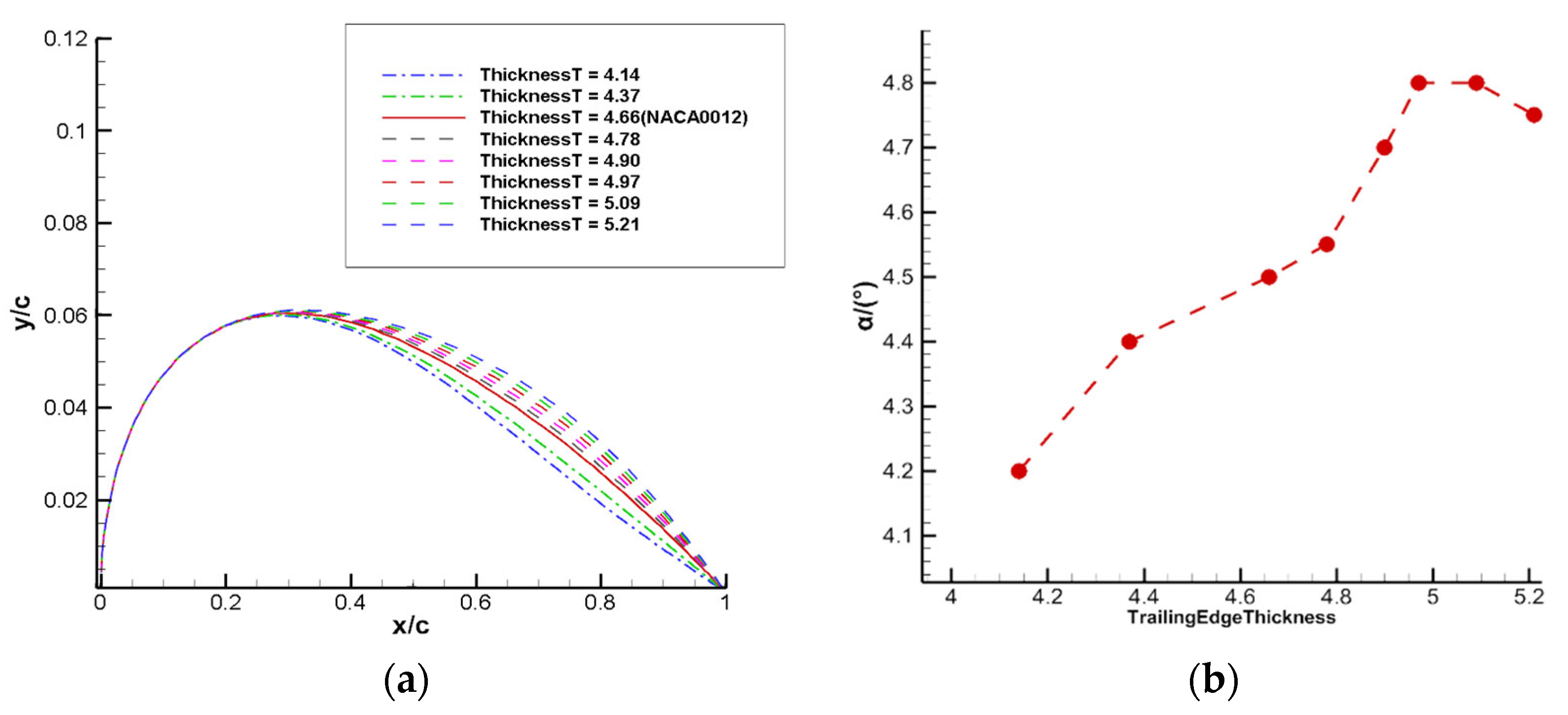 Aerospace 10 00486 g018