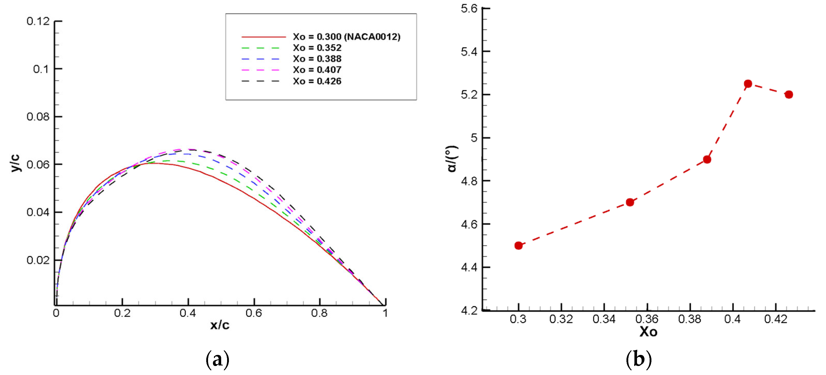 Aerospace 10 00486 g019