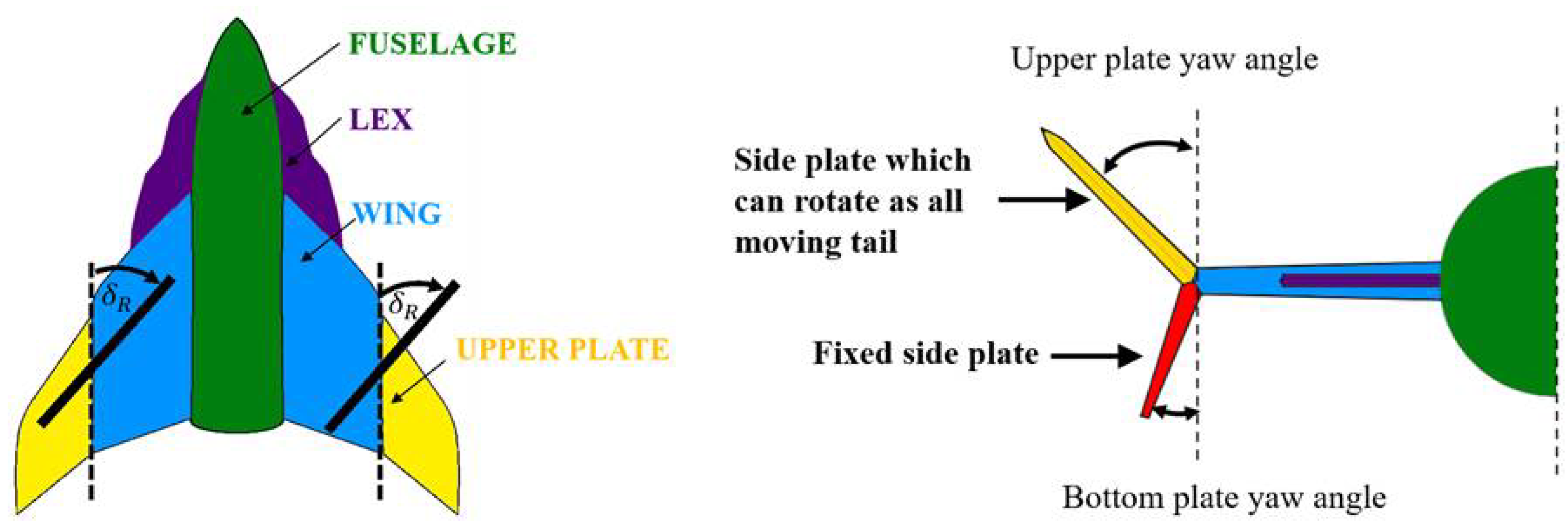 Aerospace 10 00489 g001 Aerospace 10 00489 g001